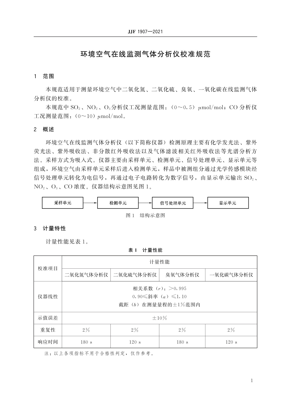 JJF 1907-2021 环境空气在线监测气体分析仪校准规范