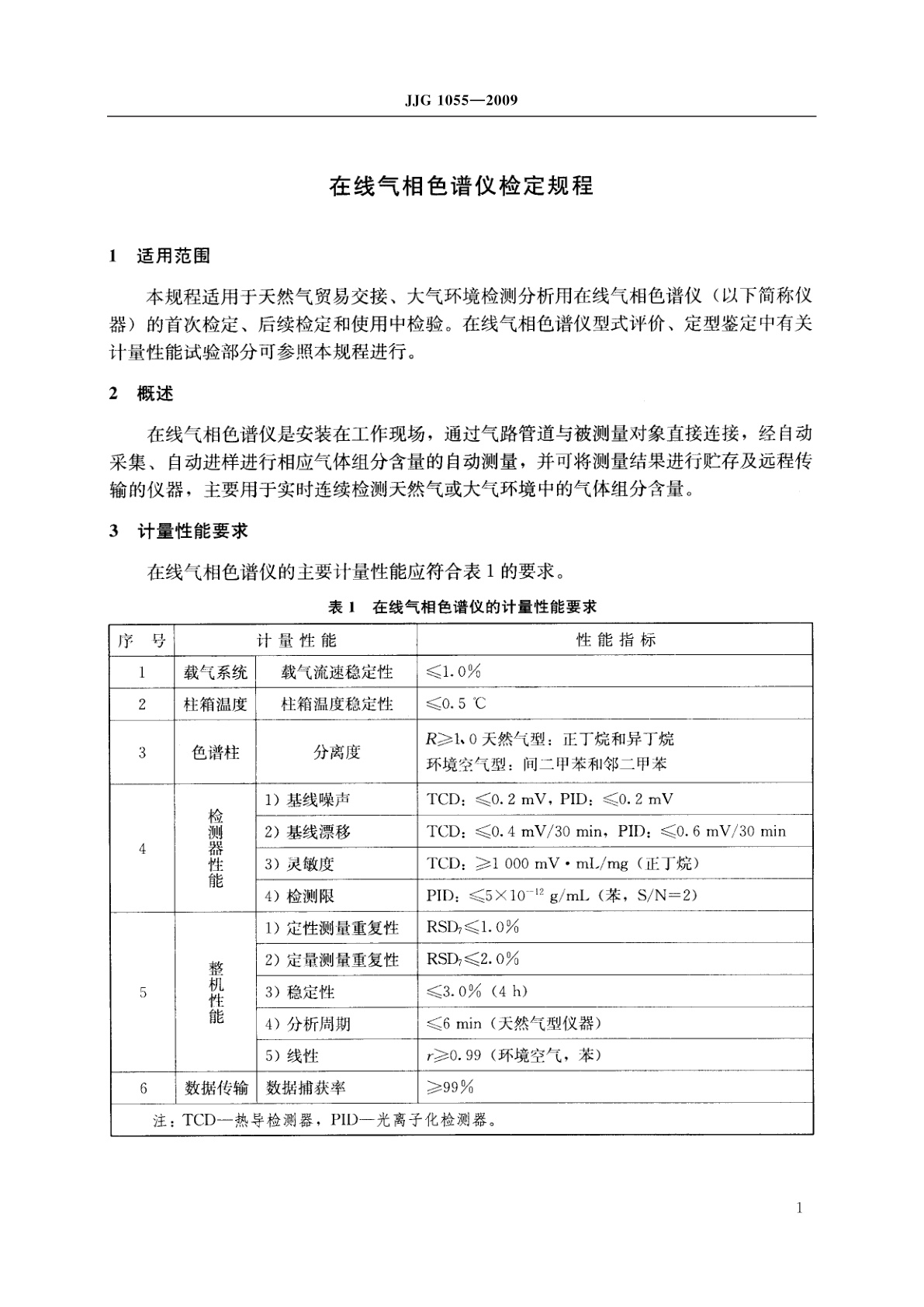 JJG 1055-2009 在线气相色谱仪