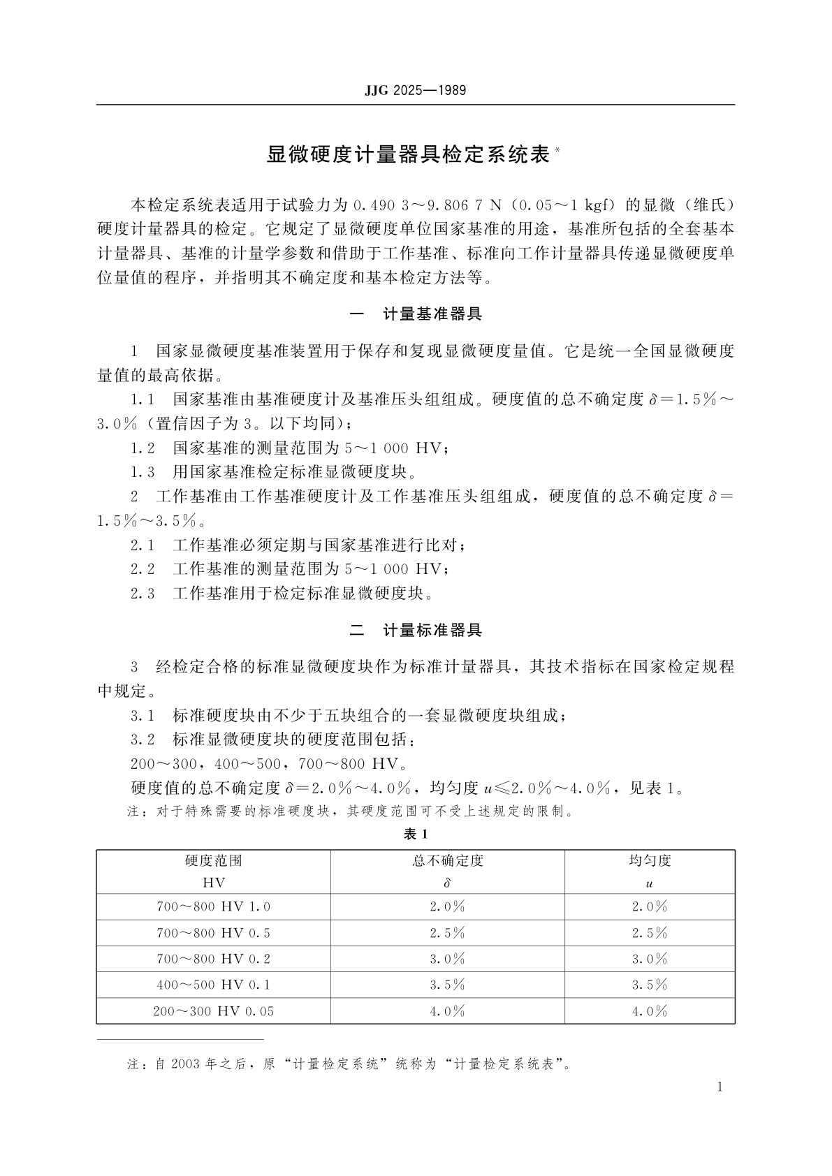 JJG 2025-1989 显微硬度计量器具