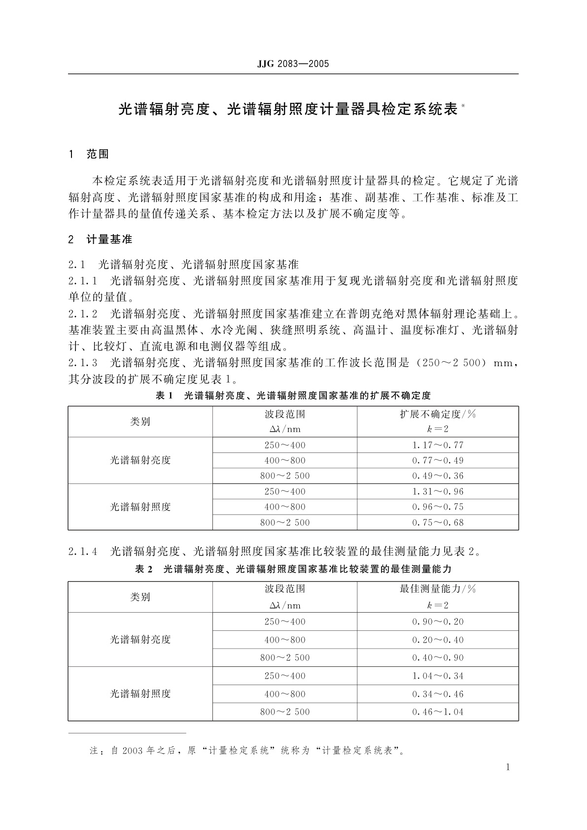 JJG 2083-2005 光谱辐射亮度、光谱辐射照度计量器具
