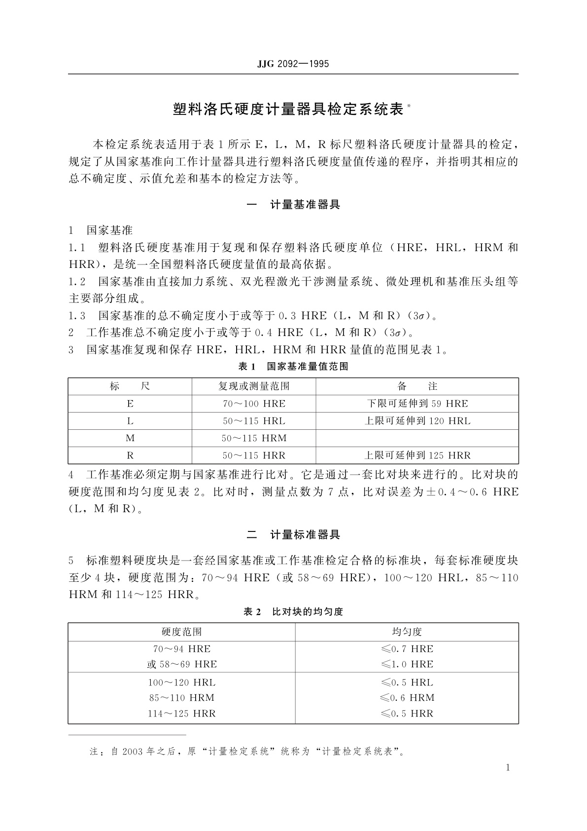 JJG 2092-1995 塑料洛氏硬度计量器具