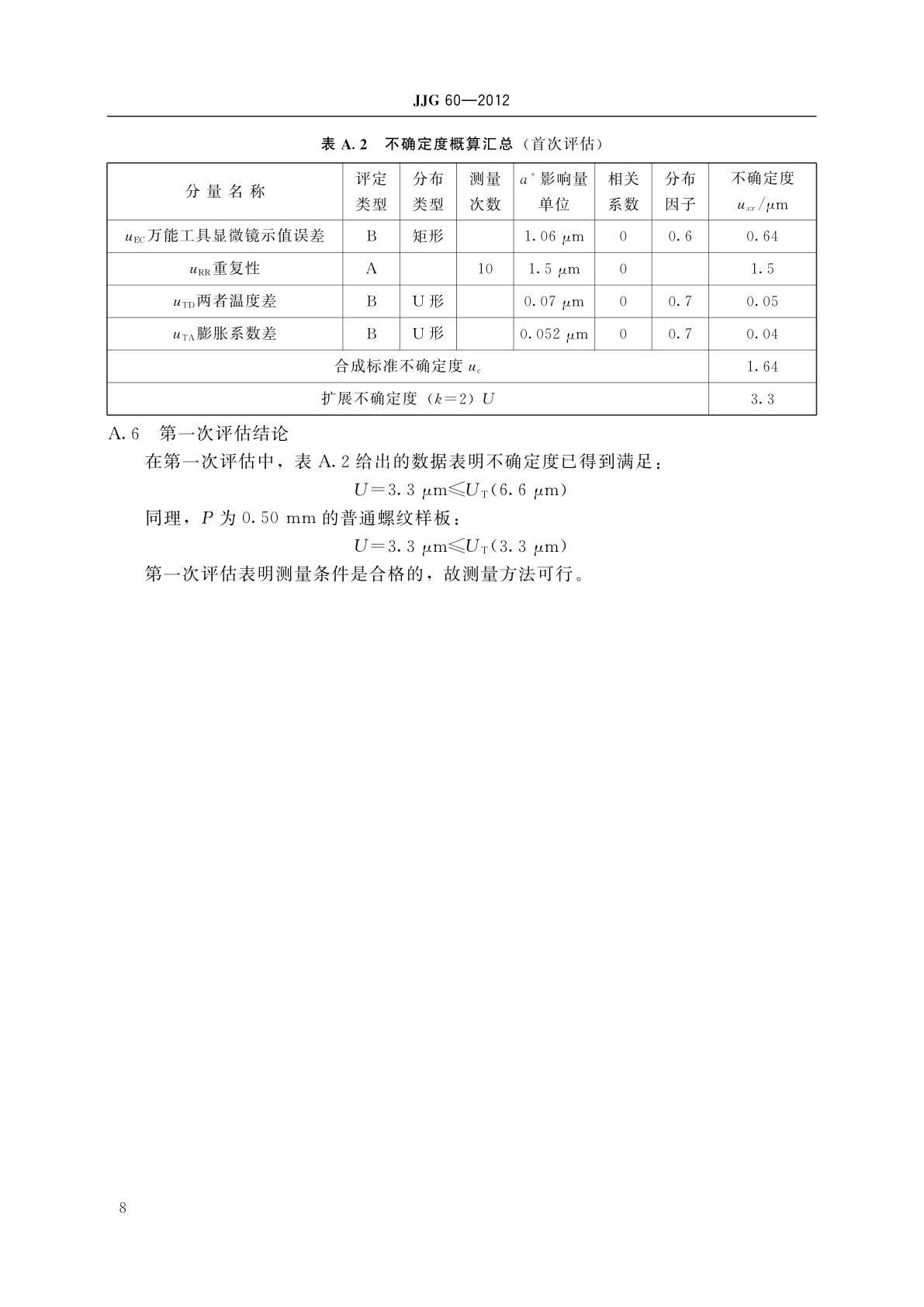 JJG 60-2012 螺纹样板