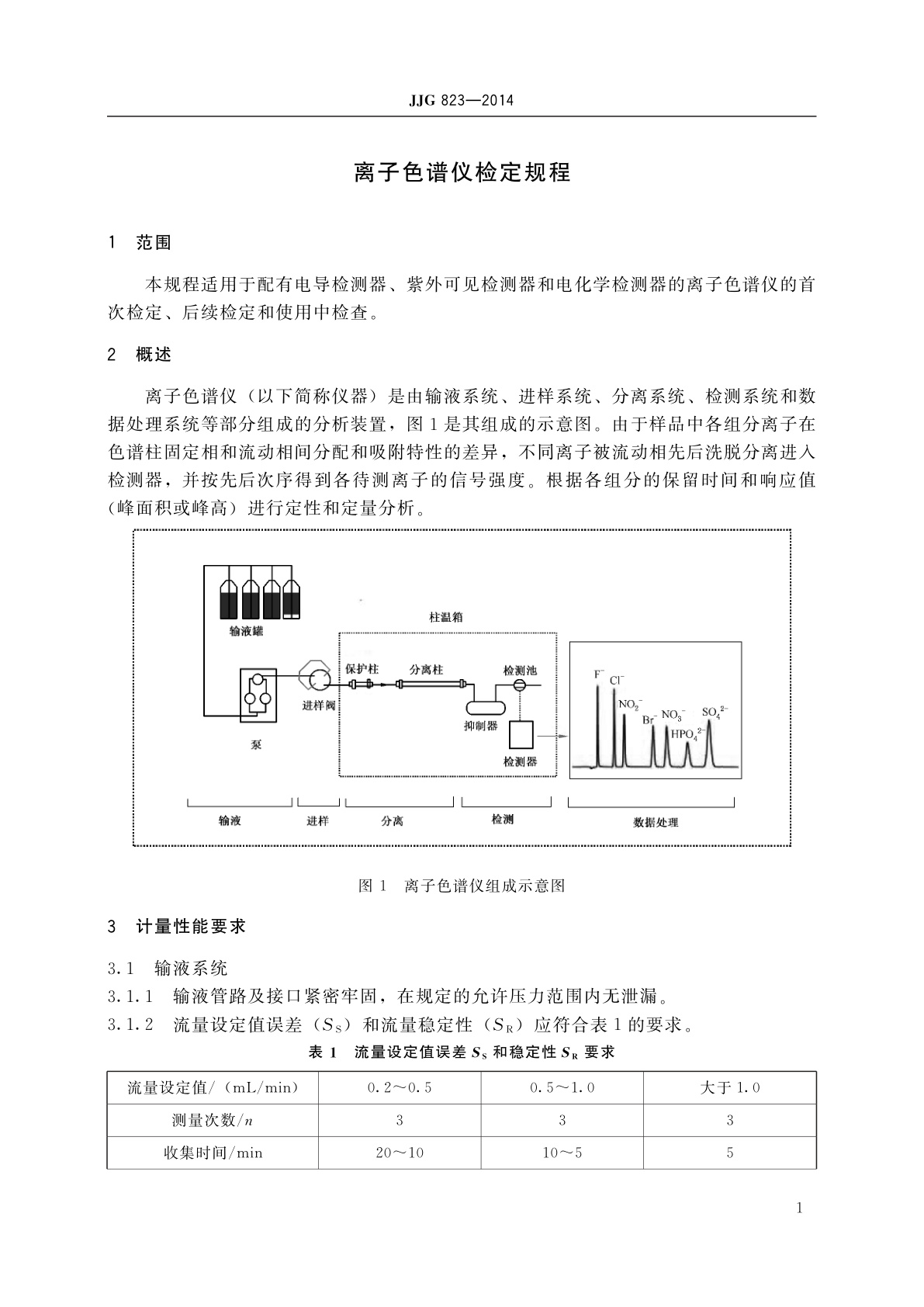 JJG 823-2014 离子色谱仪