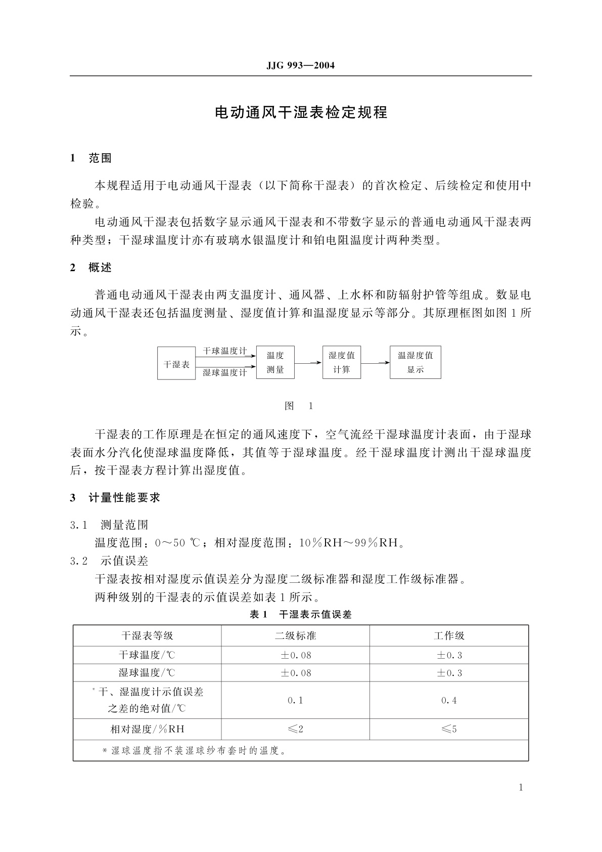 JJG 993-2004 电动通风干湿表