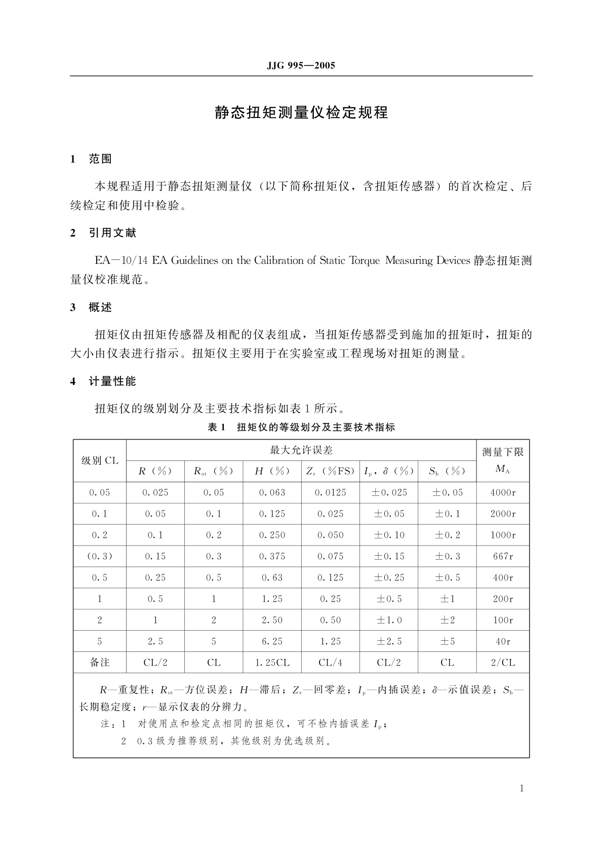 JJG 995-2005 静态扭矩测量仪