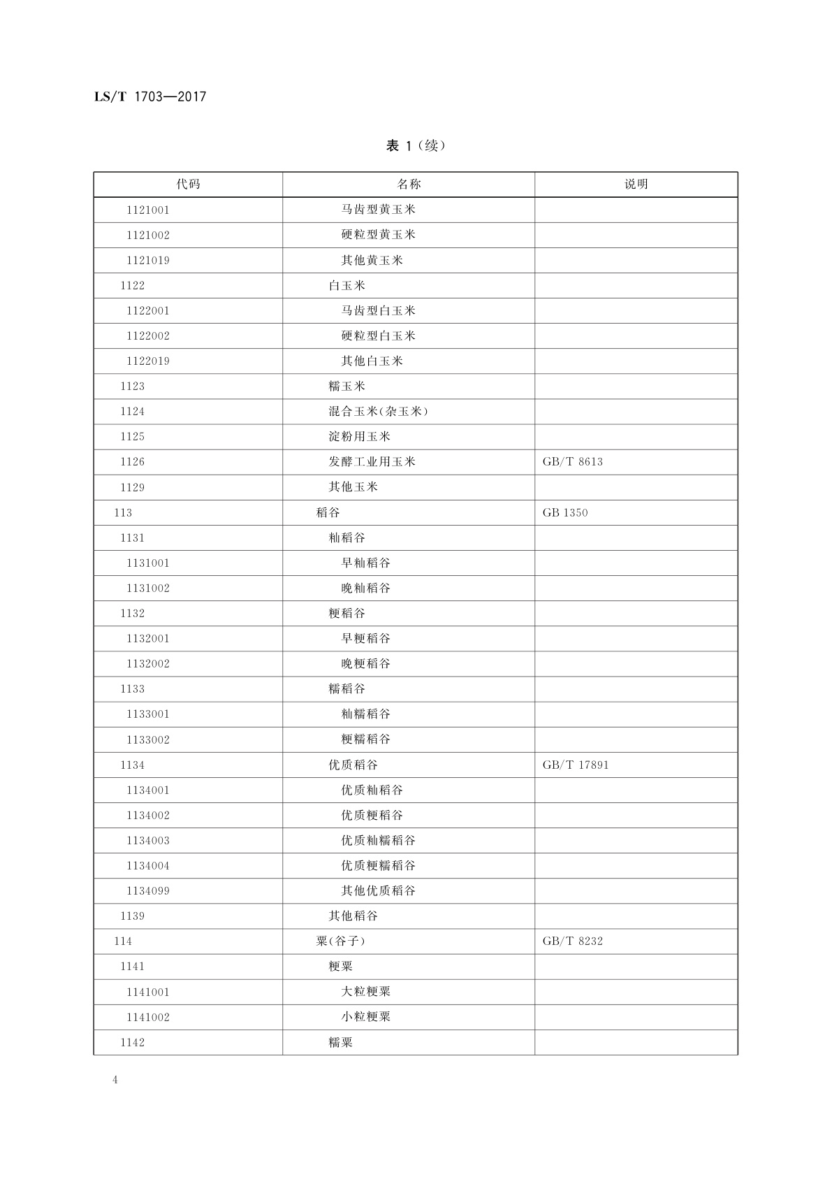 LS/T 1703-2017 粮食信息分类与编码　粮食及加工产品分类与代码