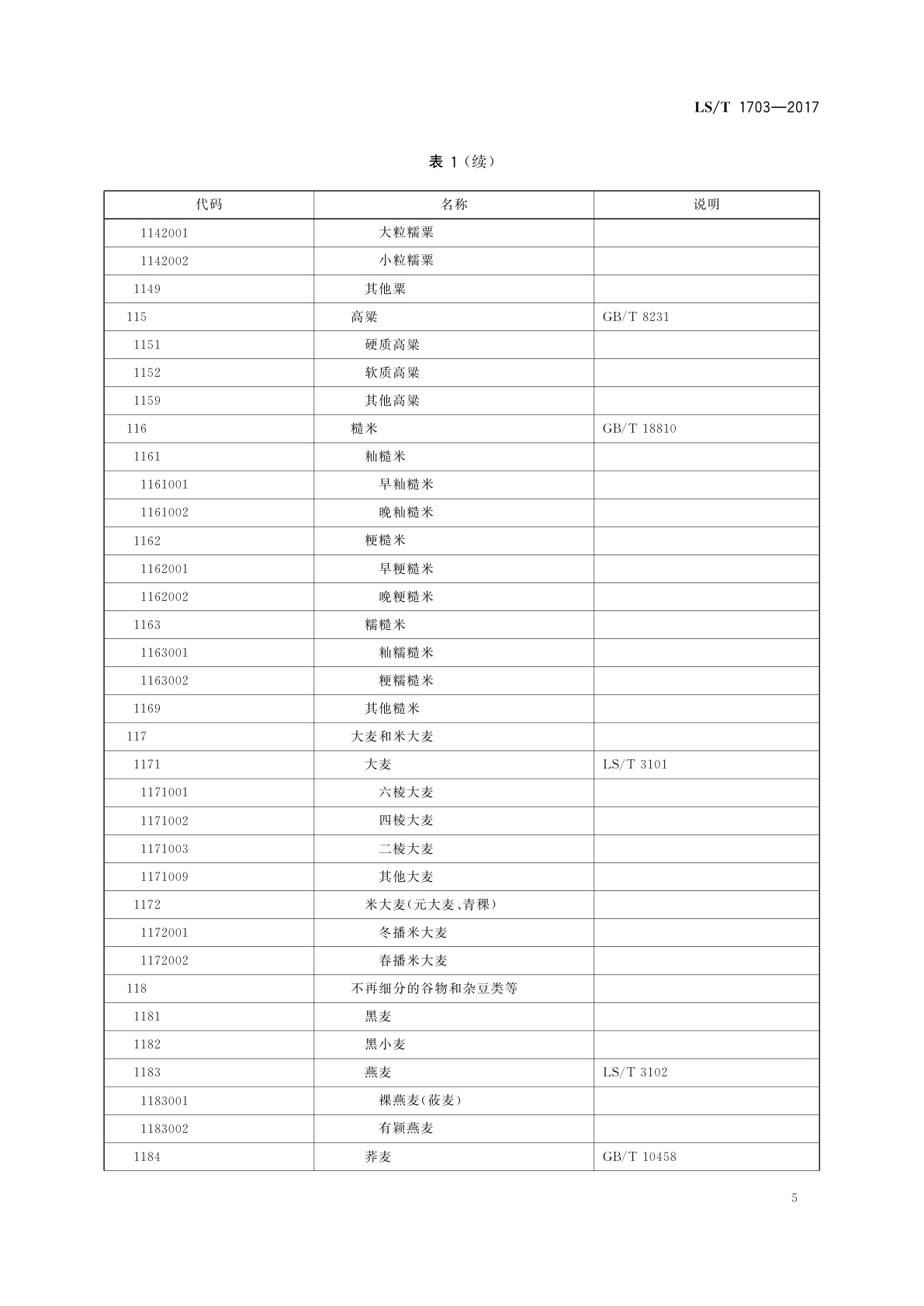 LS/T 1703-2017 粮食信息分类与编码　粮食及加工产品分类与代码