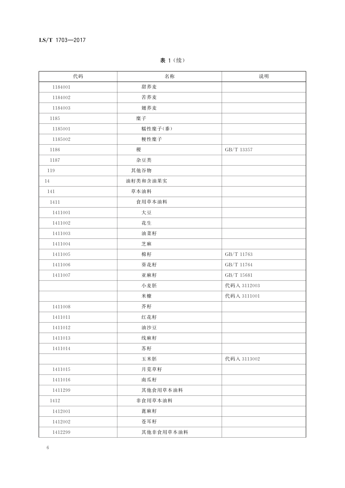 LS/T 1703-2017 粮食信息分类与编码　粮食及加工产品分类与代码