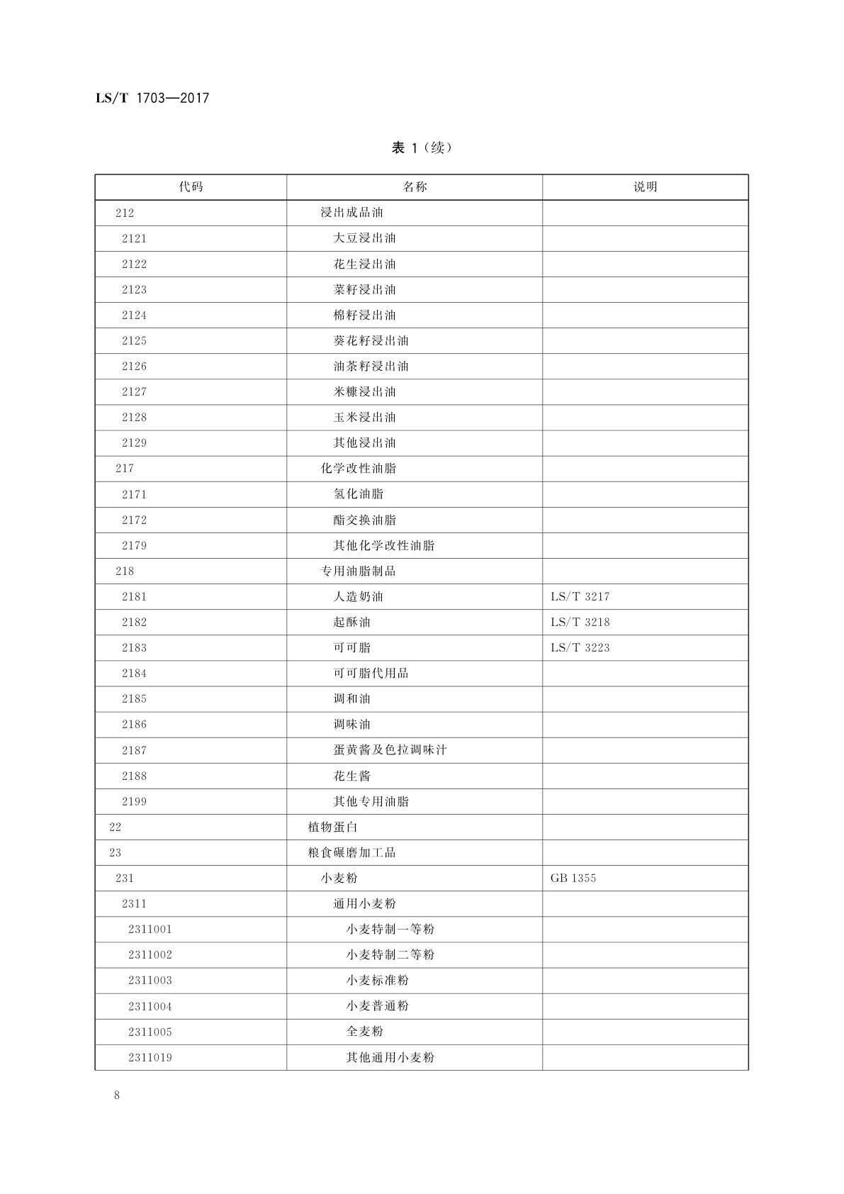 LS/T 1703-2017 粮食信息分类与编码　粮食及加工产品分类与代码