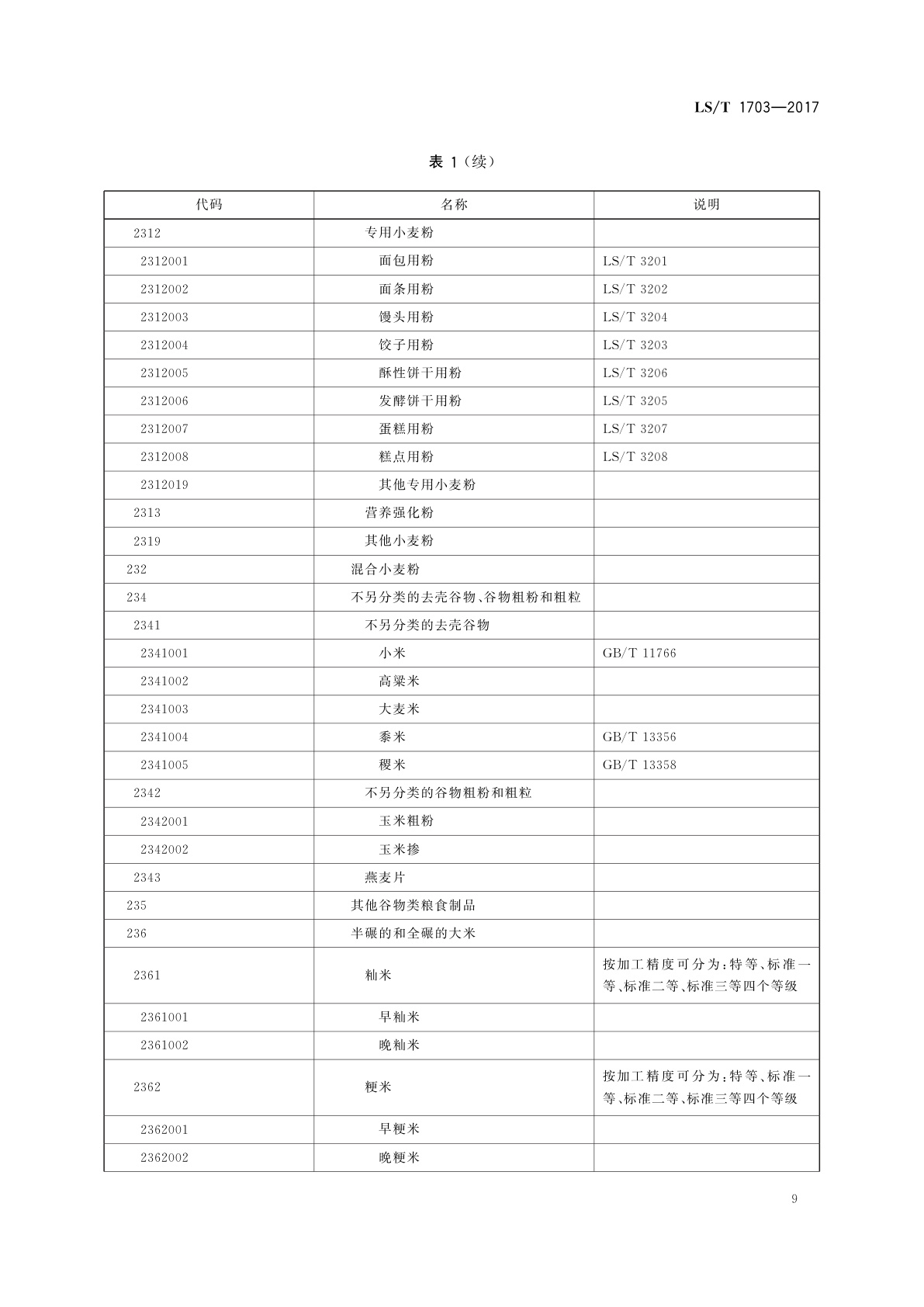 LS/T 1703-2017 粮食信息分类与编码　粮食及加工产品分类与代码