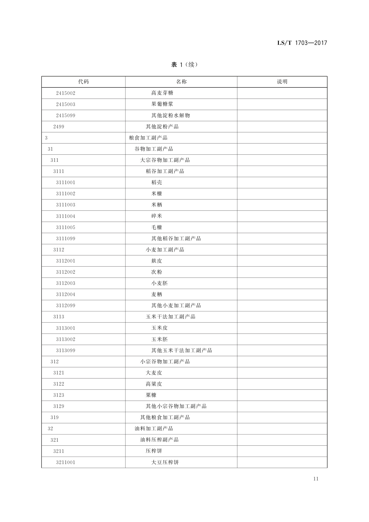 LS/T 1703-2017 粮食信息分类与编码　粮食及加工产品分类与代码
