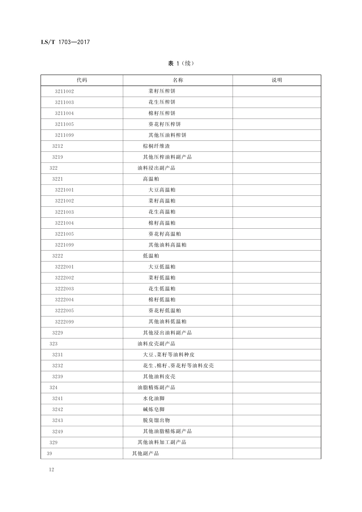 LS/T 1703-2017 粮食信息分类与编码　粮食及加工产品分类与代码