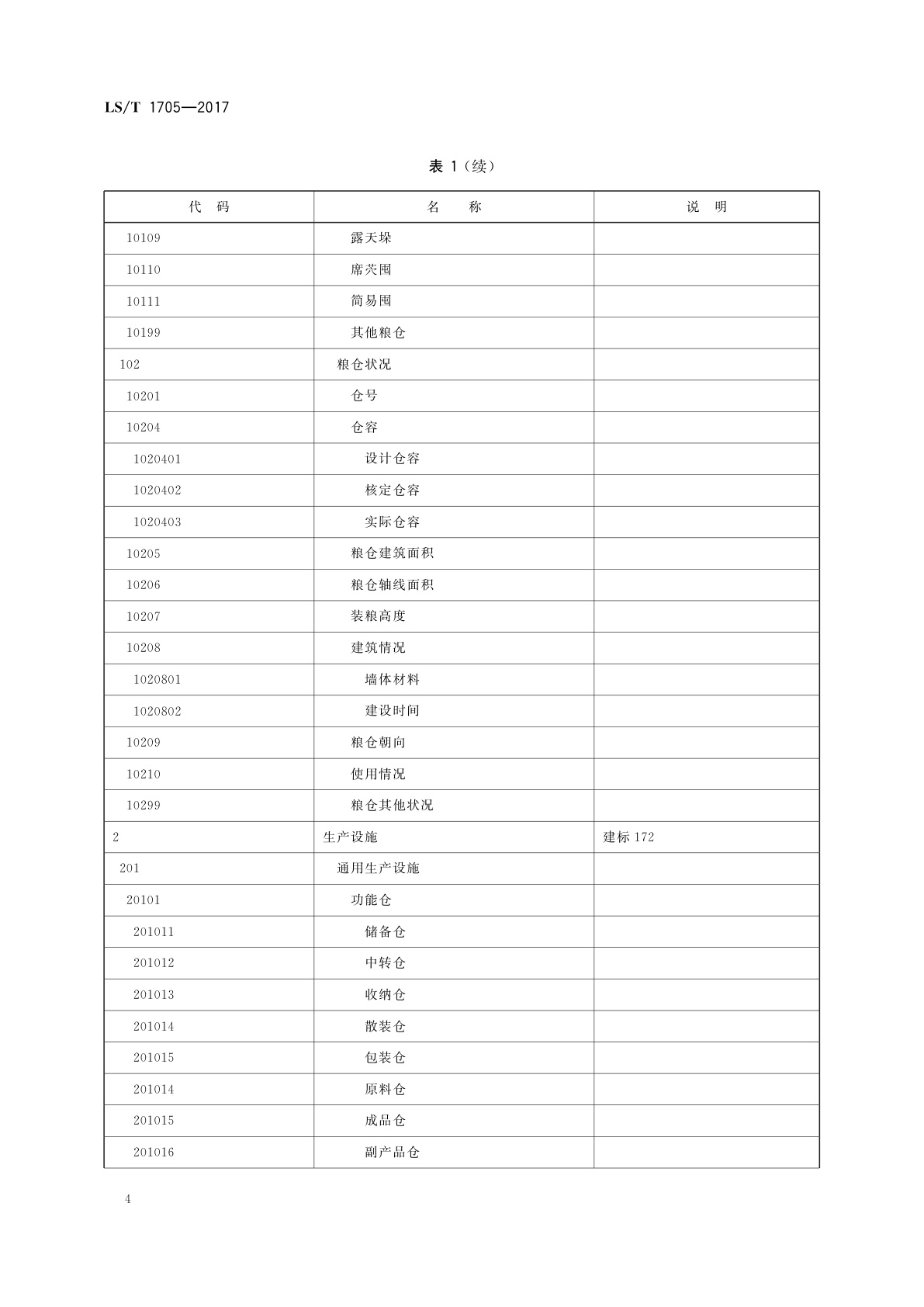 LS/T 1705-2017 粮食信息分类与编码　粮食设施分类与代码