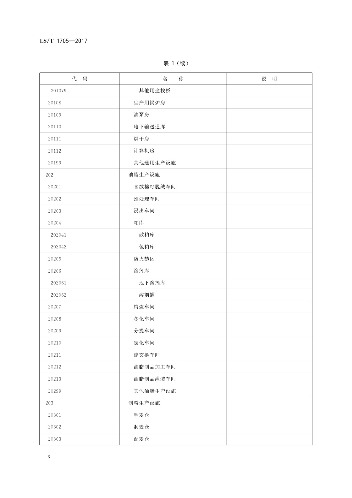 LS/T 1705-2017 粮食信息分类与编码　粮食设施分类与代码