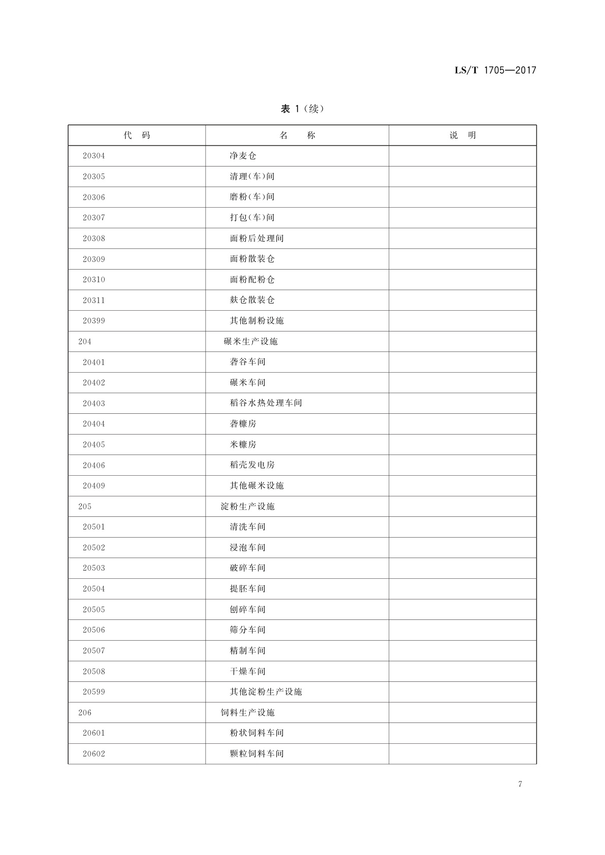 LS/T 1705-2017 粮食信息分类与编码　粮食设施分类与代码