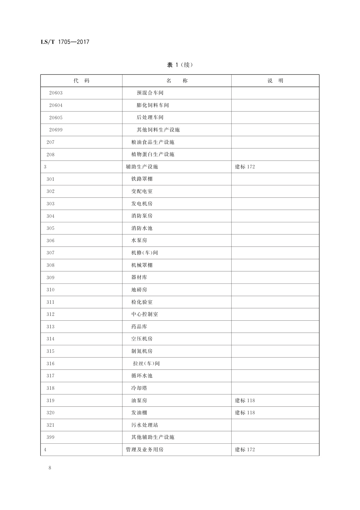 LS/T 1705-2017 粮食信息分类与编码　粮食设施分类与代码