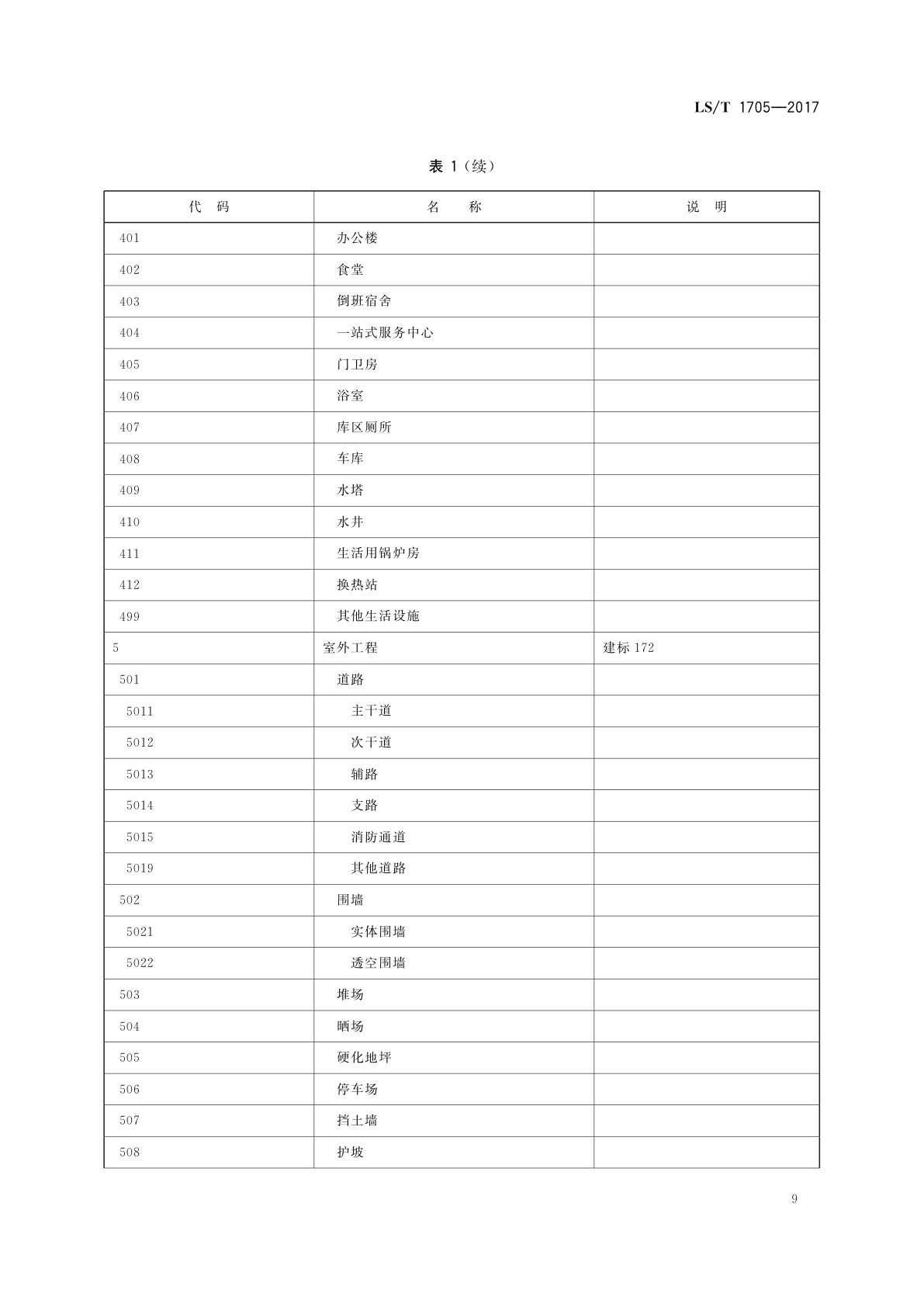 LS/T 1705-2017 粮食信息分类与编码　粮食设施分类与代码
