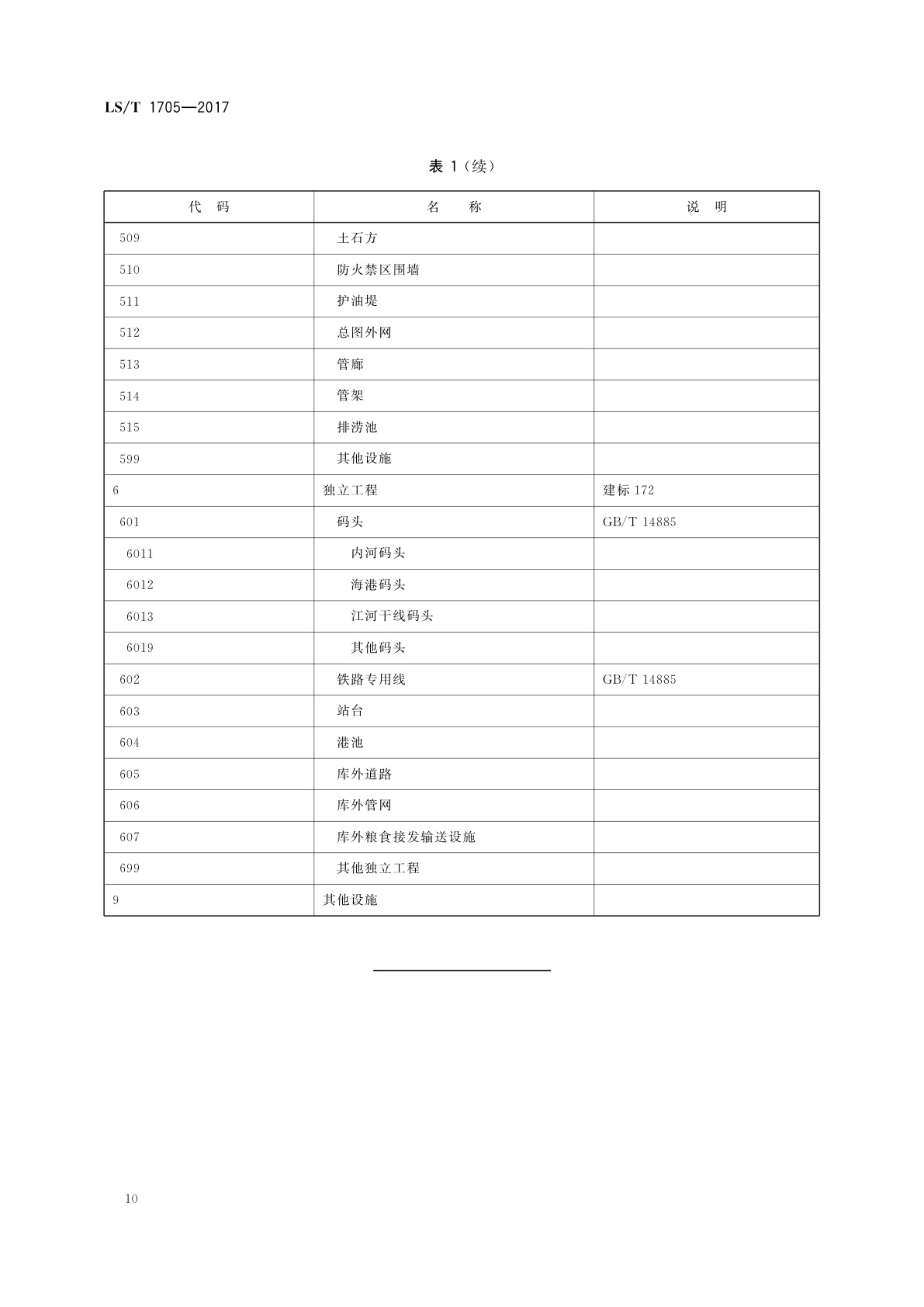 LS/T 1705-2017 粮食信息分类与编码　粮食设施分类与代码