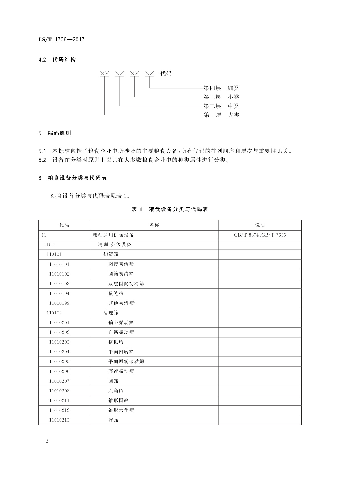 LS/T 1706-2017 粮食信息分类与编码　粮食设备分类与代码