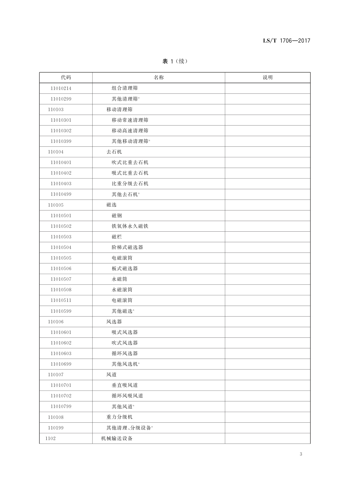 LS/T 1706-2017 粮食信息分类与编码　粮食设备分类与代码