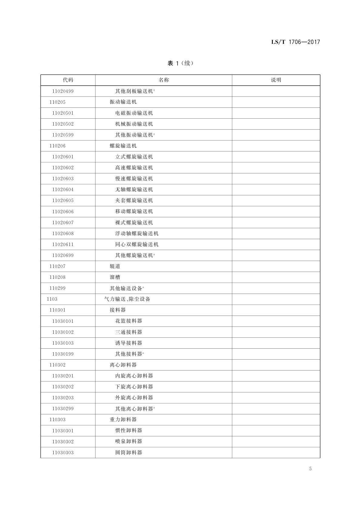 LS/T 1706-2017 粮食信息分类与编码　粮食设备分类与代码