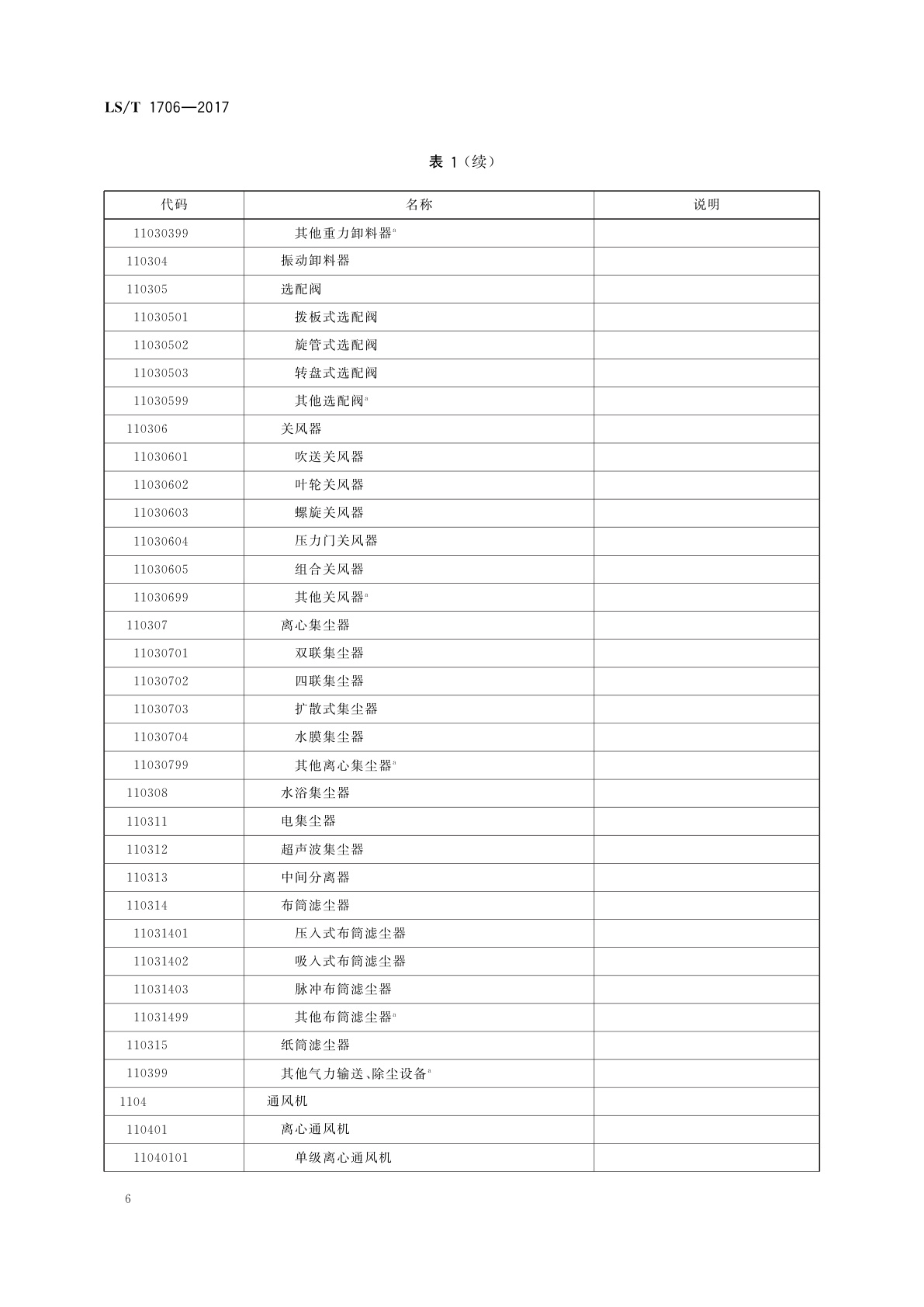 LS/T 1706-2017 粮食信息分类与编码　粮食设备分类与代码
