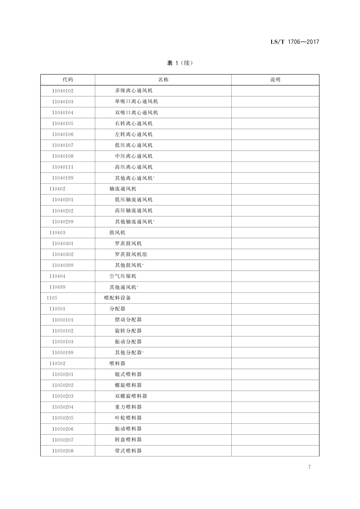 LS/T 1706-2017 粮食信息分类与编码　粮食设备分类与代码