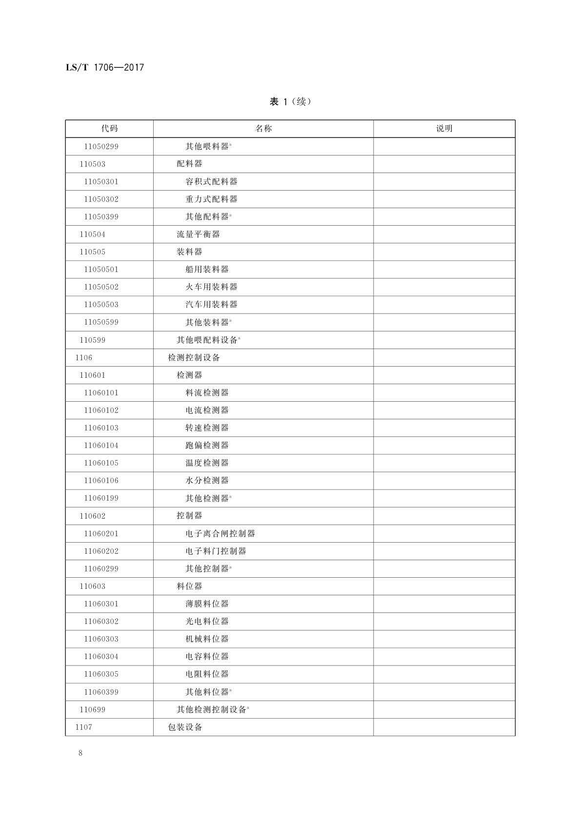 LS/T 1706-2017 粮食信息分类与编码　粮食设备分类与代码