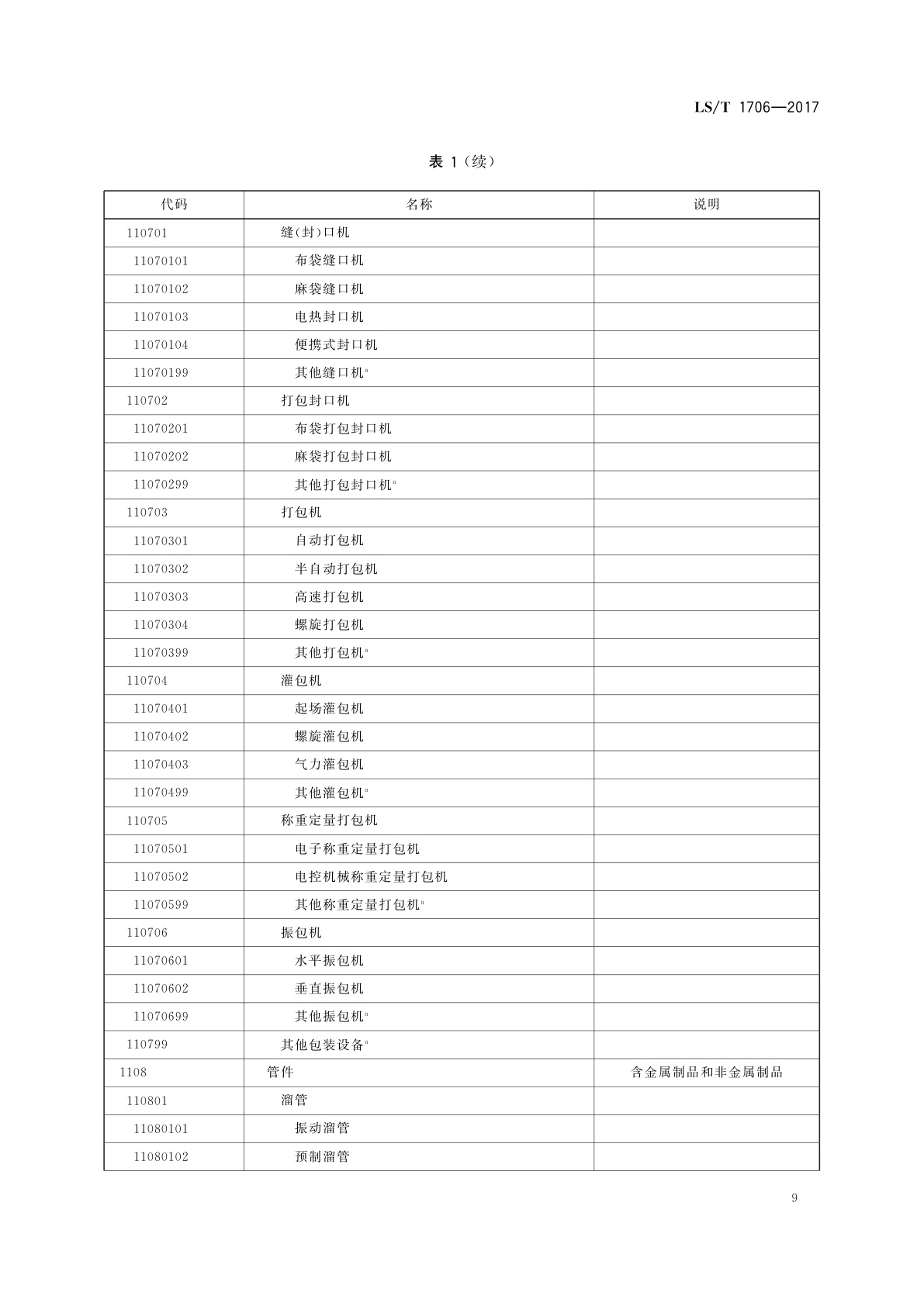 LS/T 1706-2017 粮食信息分类与编码　粮食设备分类与代码