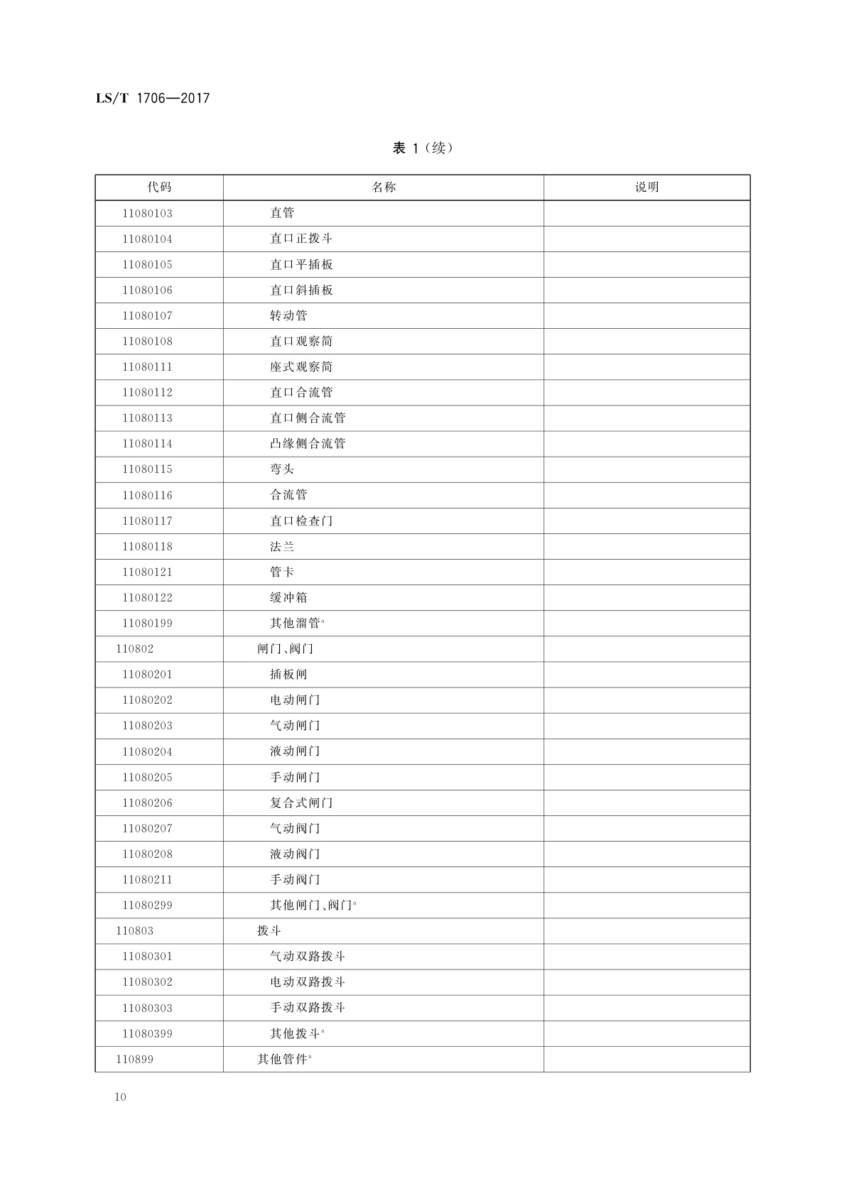 LS/T 1706-2017 粮食信息分类与编码　粮食设备分类与代码