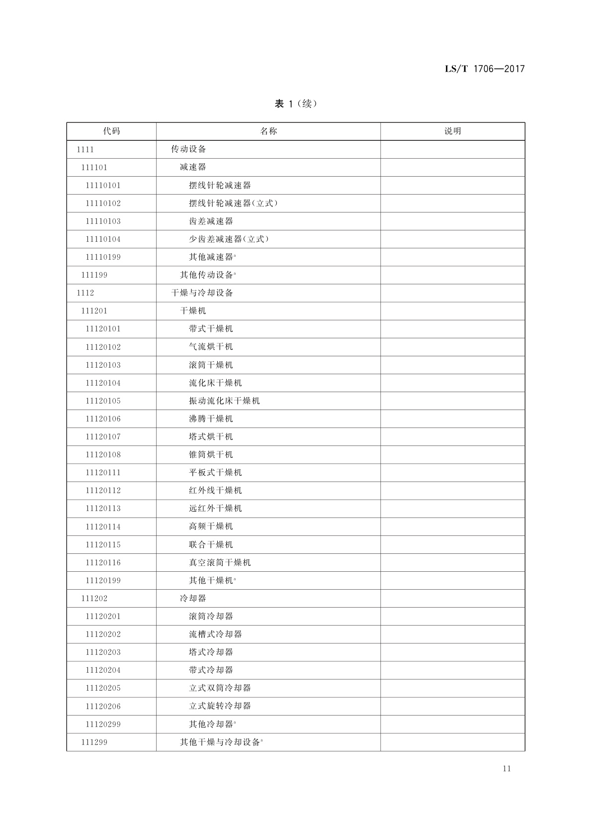 LS/T 1706-2017 粮食信息分类与编码　粮食设备分类与代码