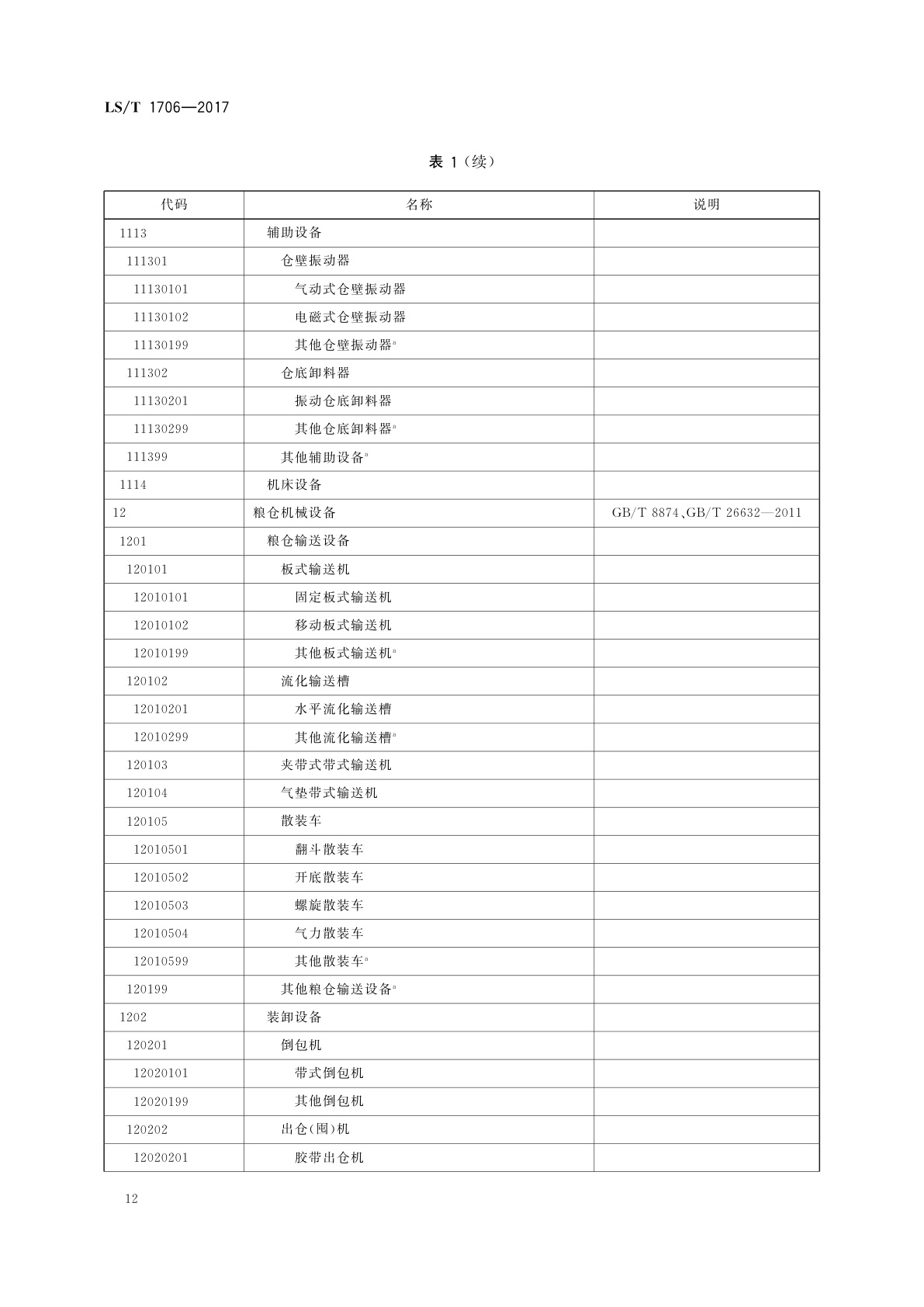 LS/T 1706-2017 粮食信息分类与编码　粮食设备分类与代码