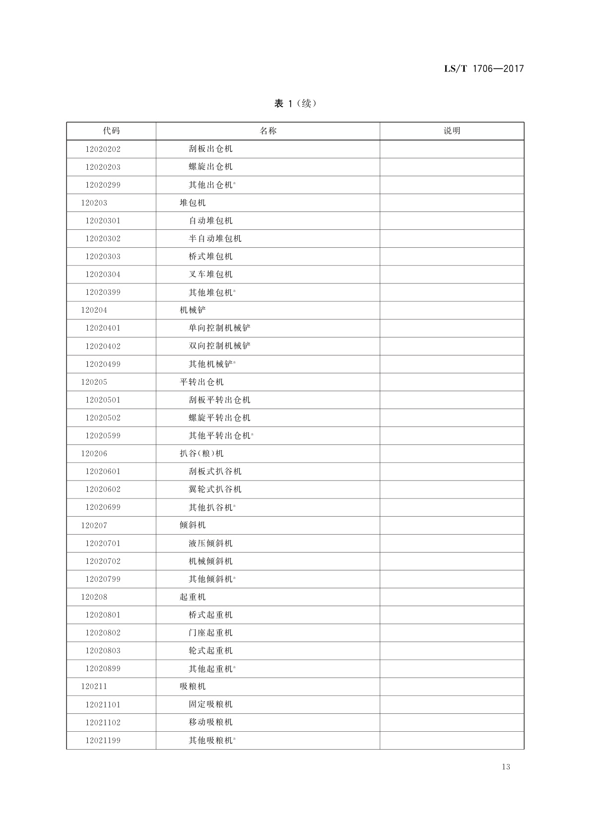 LS/T 1706-2017 粮食信息分类与编码　粮食设备分类与代码