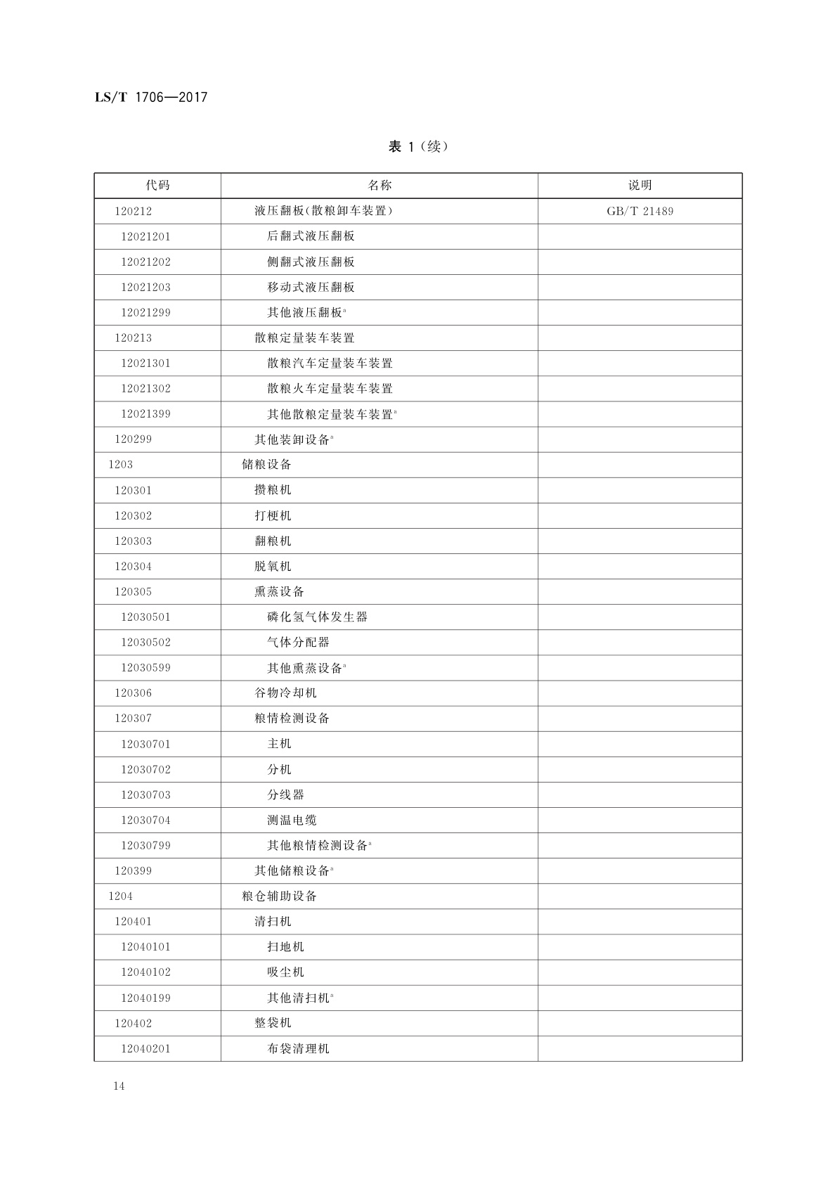 LS/T 1706-2017 粮食信息分类与编码　粮食设备分类与代码