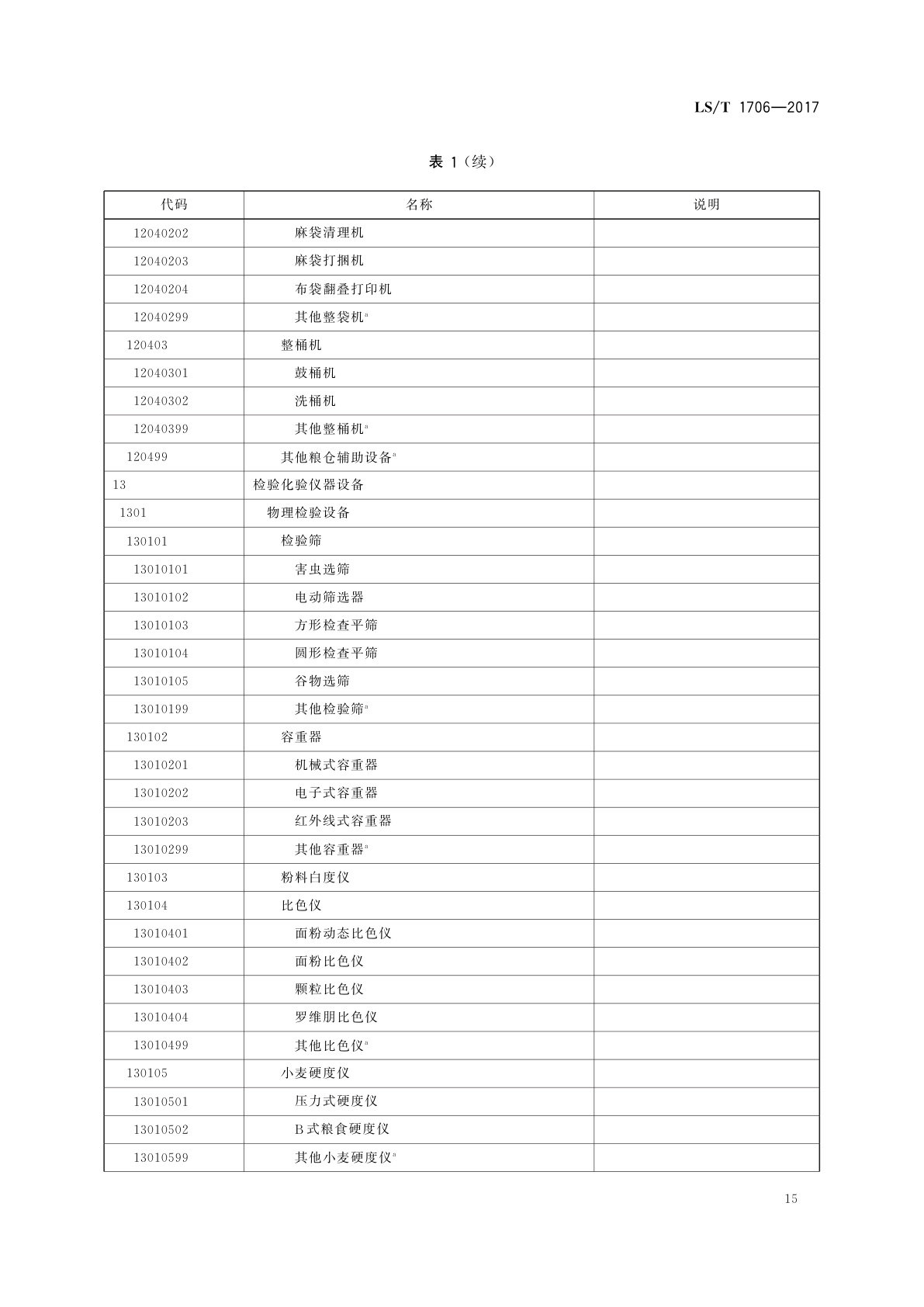 LS/T 1706-2017 粮食信息分类与编码　粮食设备分类与代码