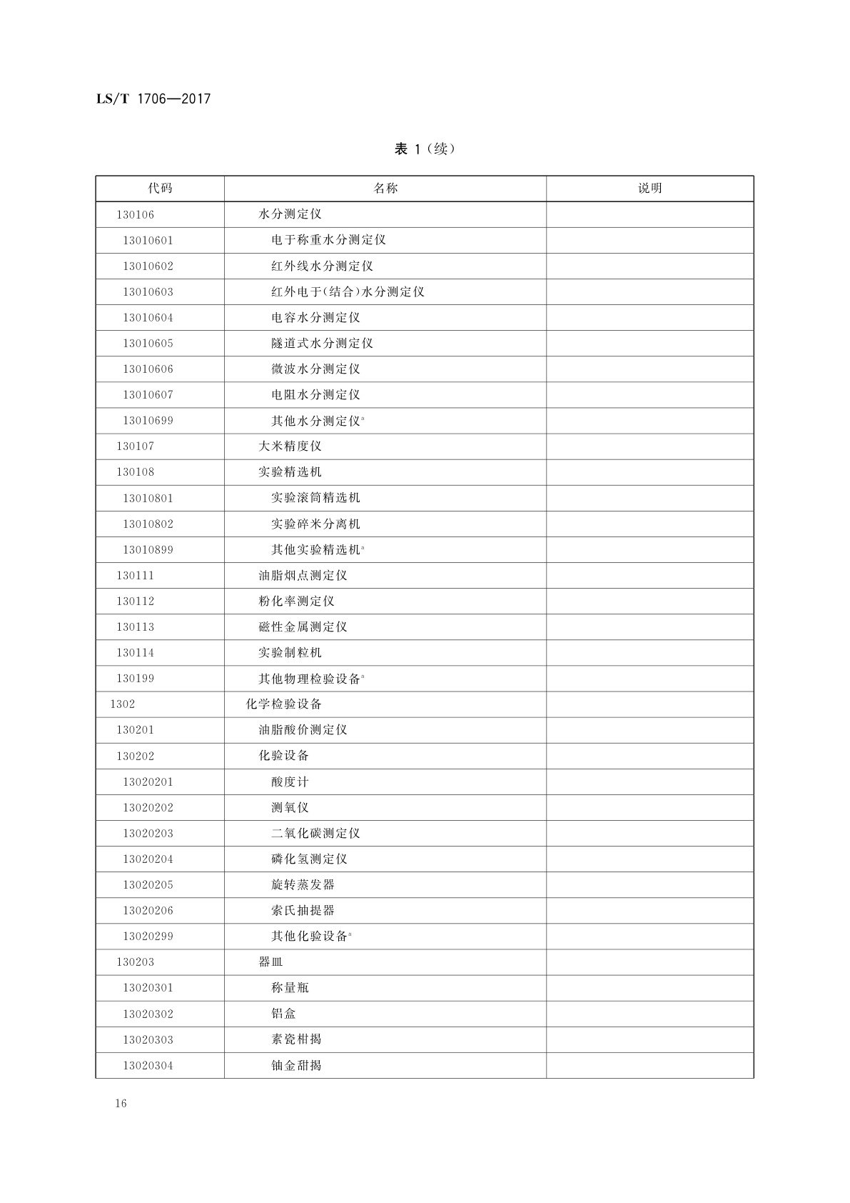 LS/T 1706-2017 粮食信息分类与编码　粮食设备分类与代码