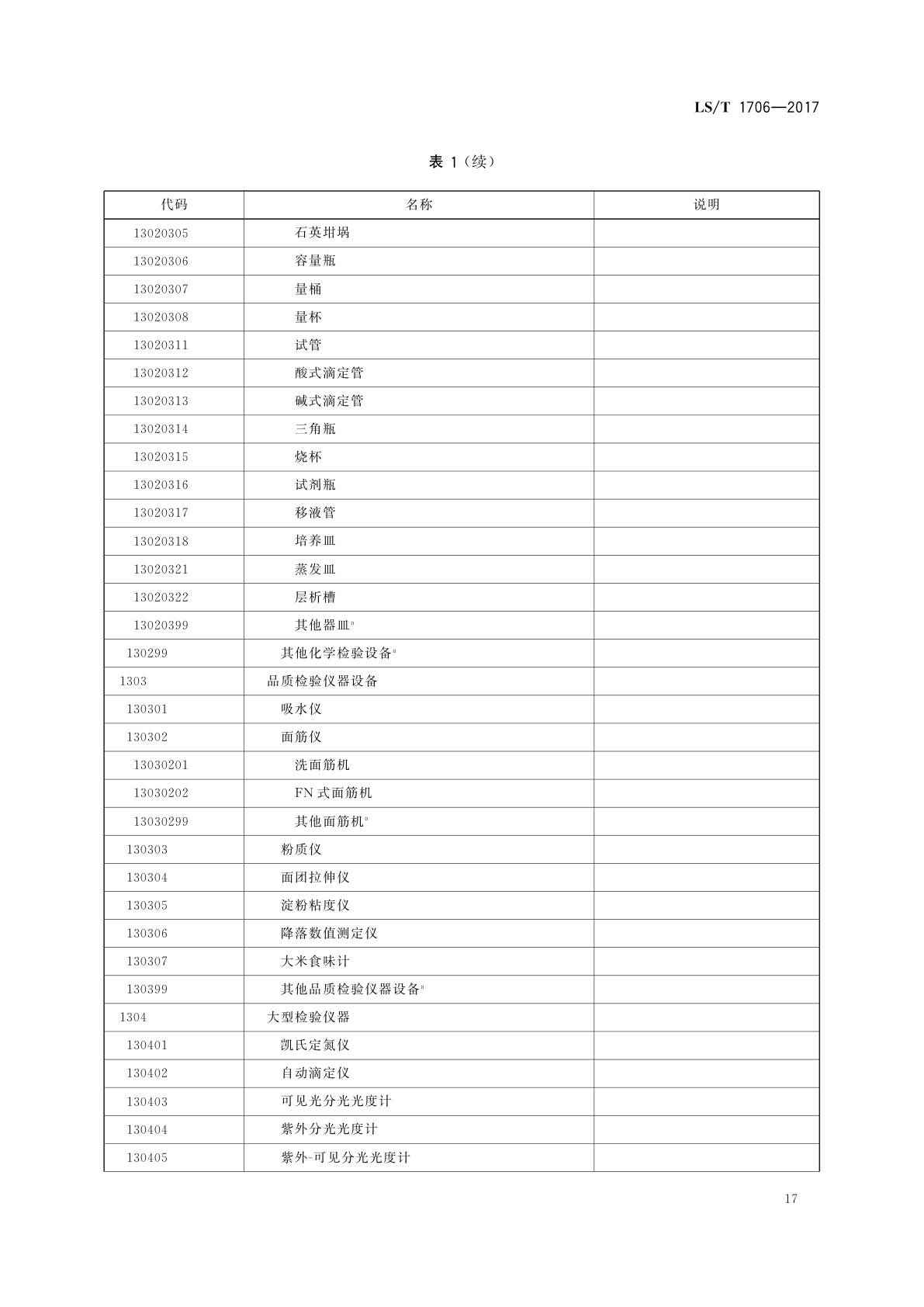 LS/T 1706-2017 粮食信息分类与编码　粮食设备分类与代码