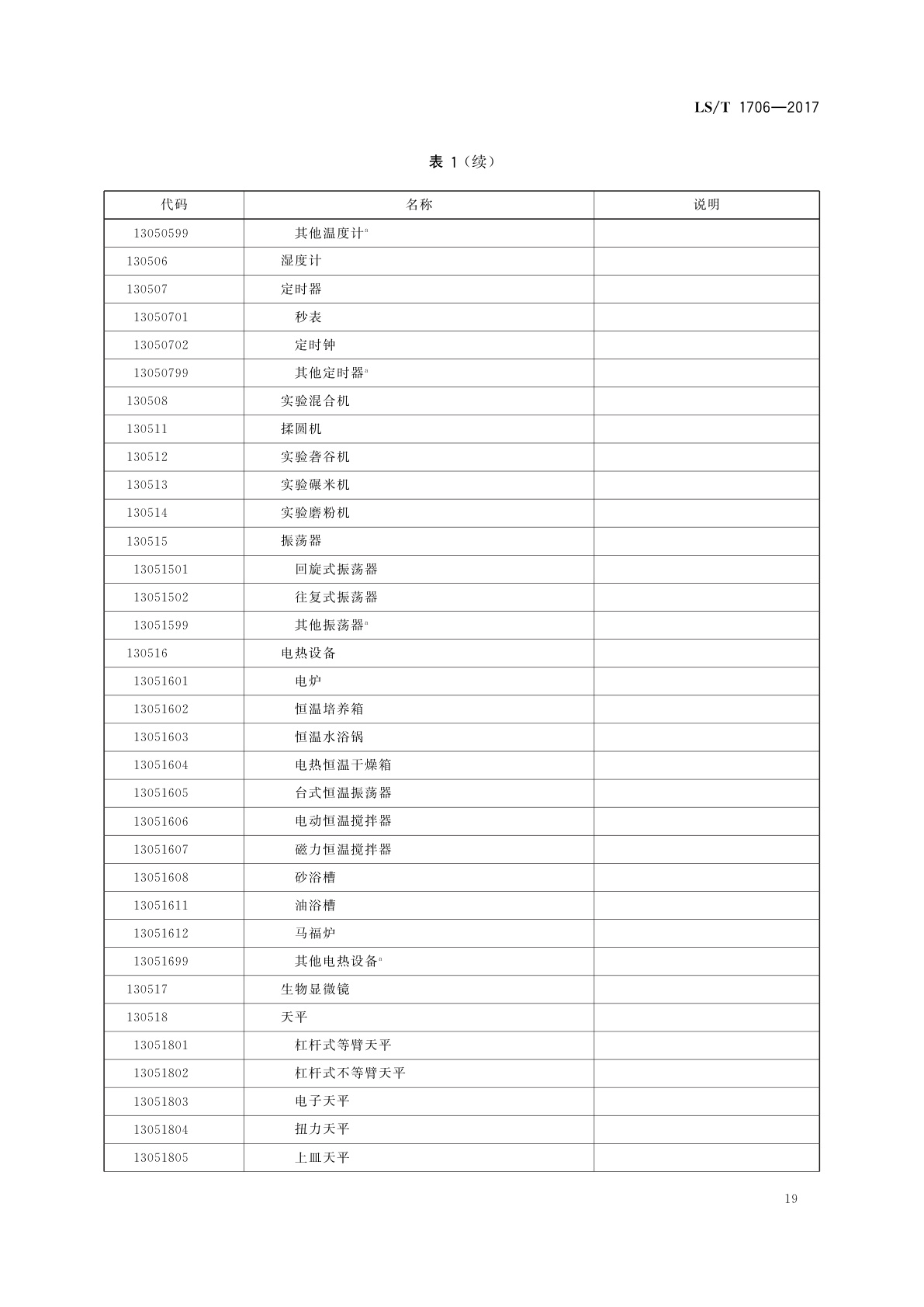 LS/T 1706-2017 粮食信息分类与编码　粮食设备分类与代码