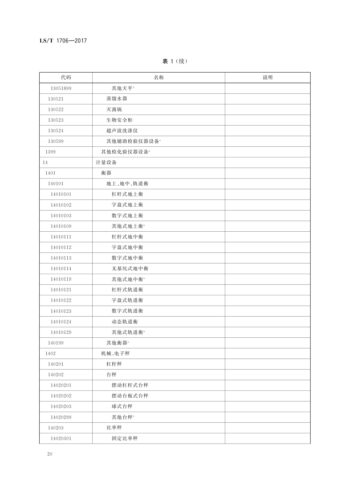 LS/T 1706-2017 粮食信息分类与编码　粮食设备分类与代码