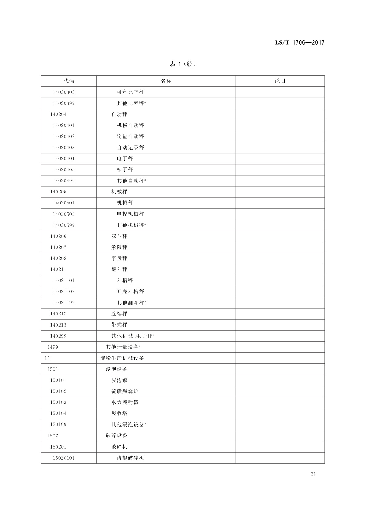 LS/T 1706-2017 粮食信息分类与编码　粮食设备分类与代码