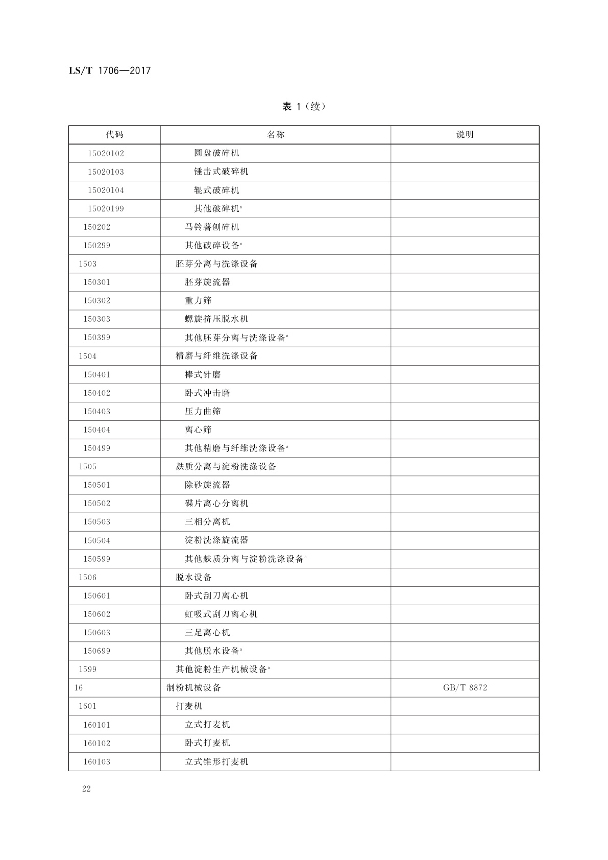 LS/T 1706-2017 粮食信息分类与编码　粮食设备分类与代码