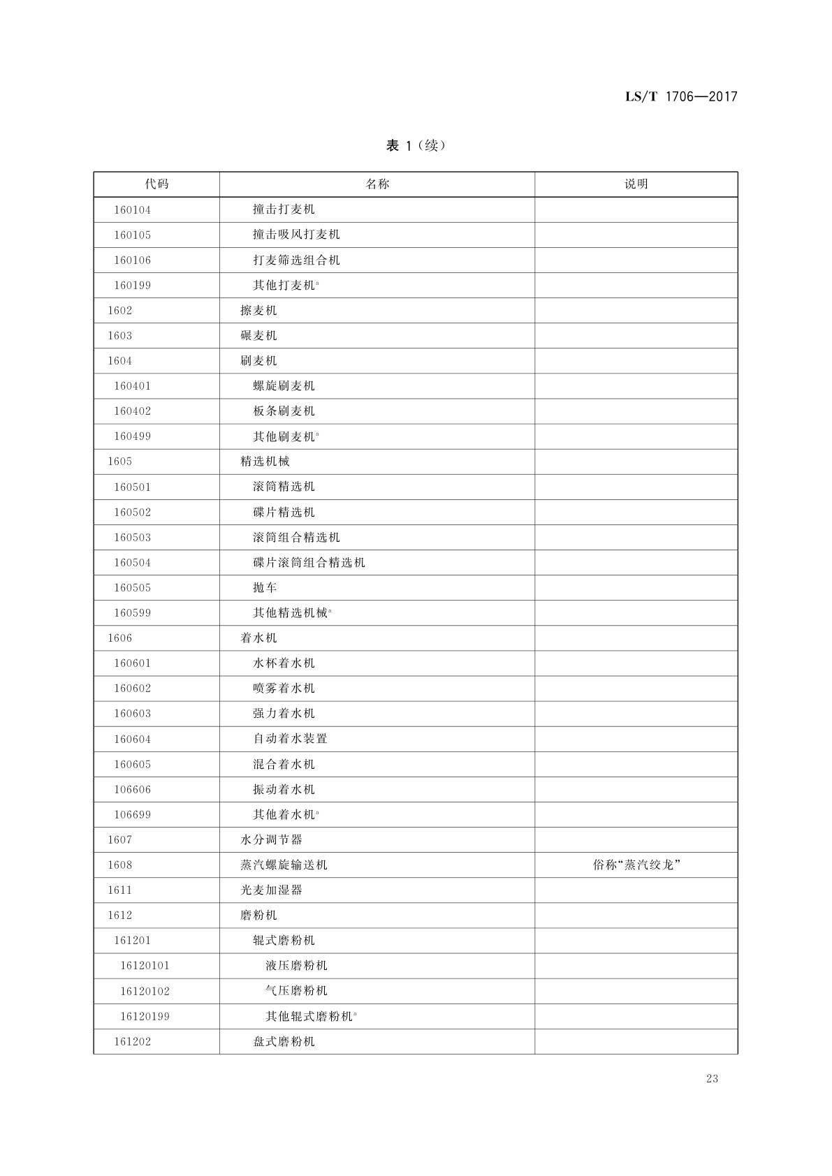 LS/T 1706-2017 粮食信息分类与编码　粮食设备分类与代码