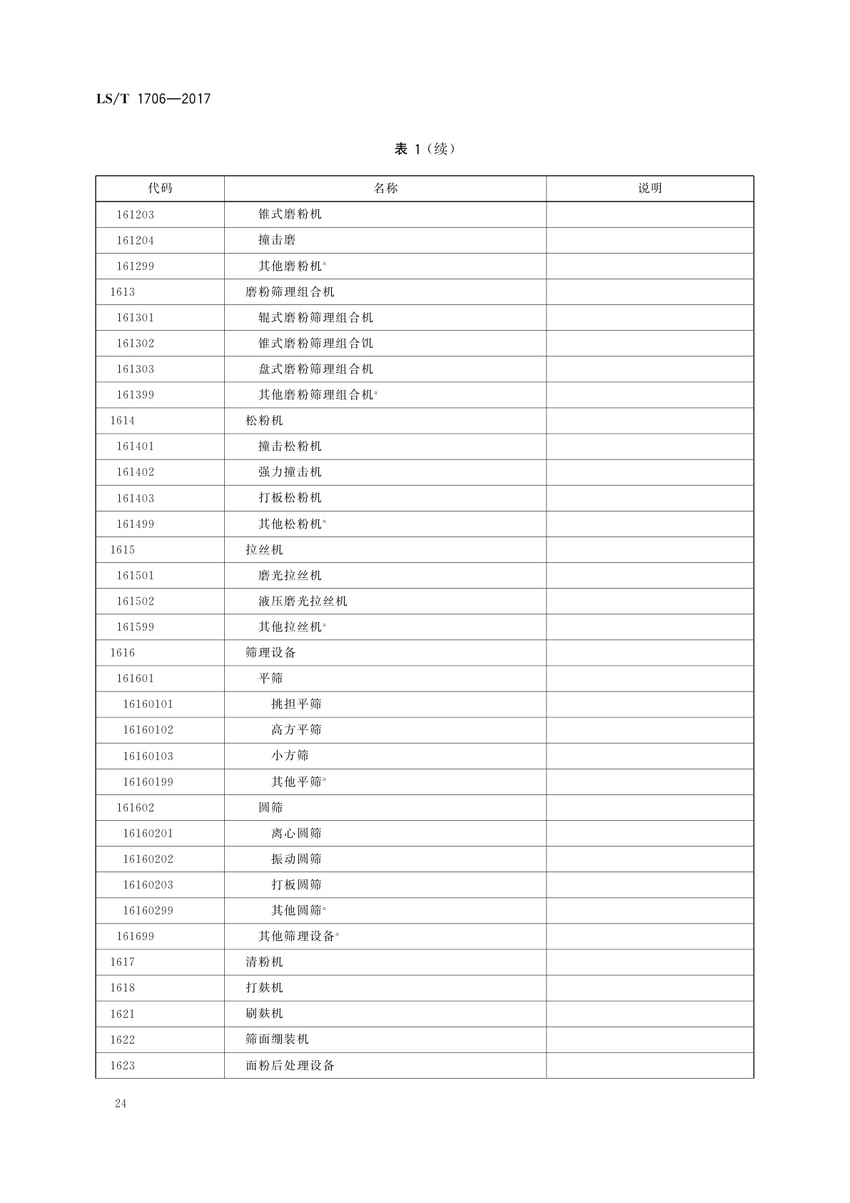 LS/T 1706-2017 粮食信息分类与编码　粮食设备分类与代码