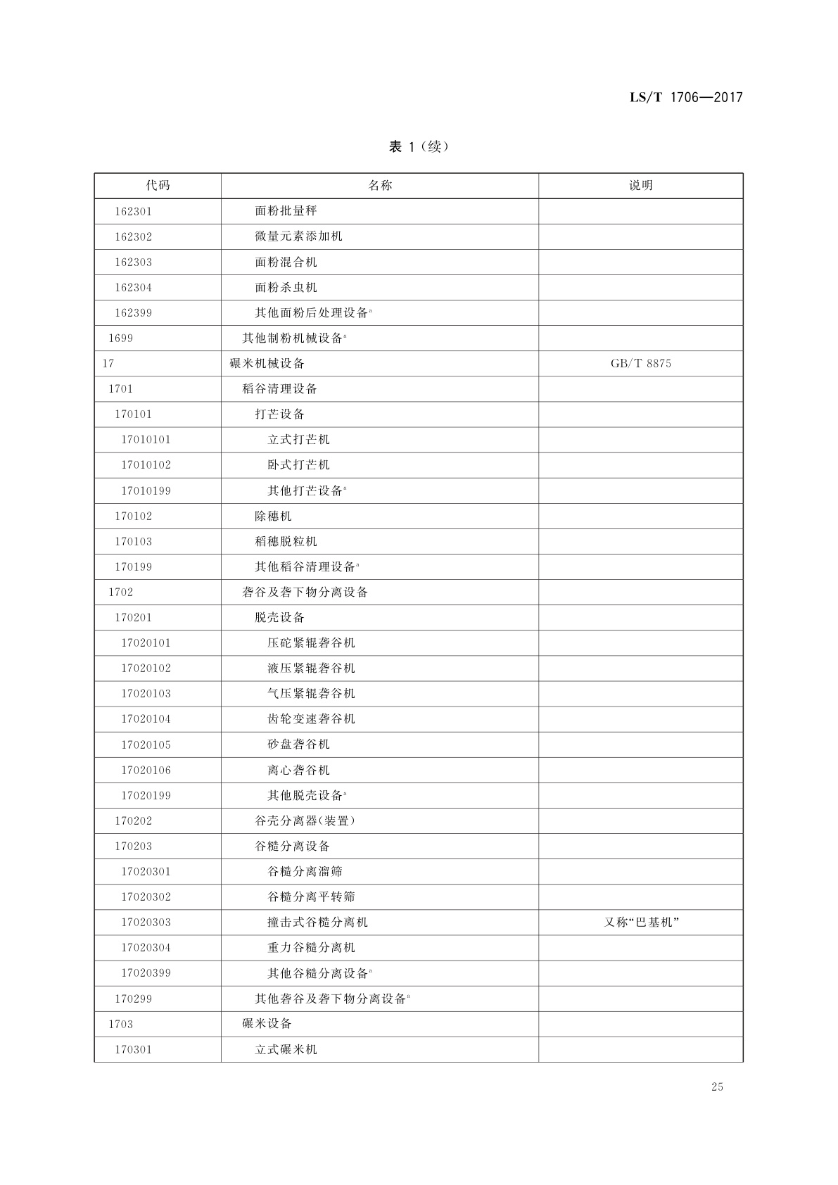 LS/T 1706-2017 粮食信息分类与编码　粮食设备分类与代码