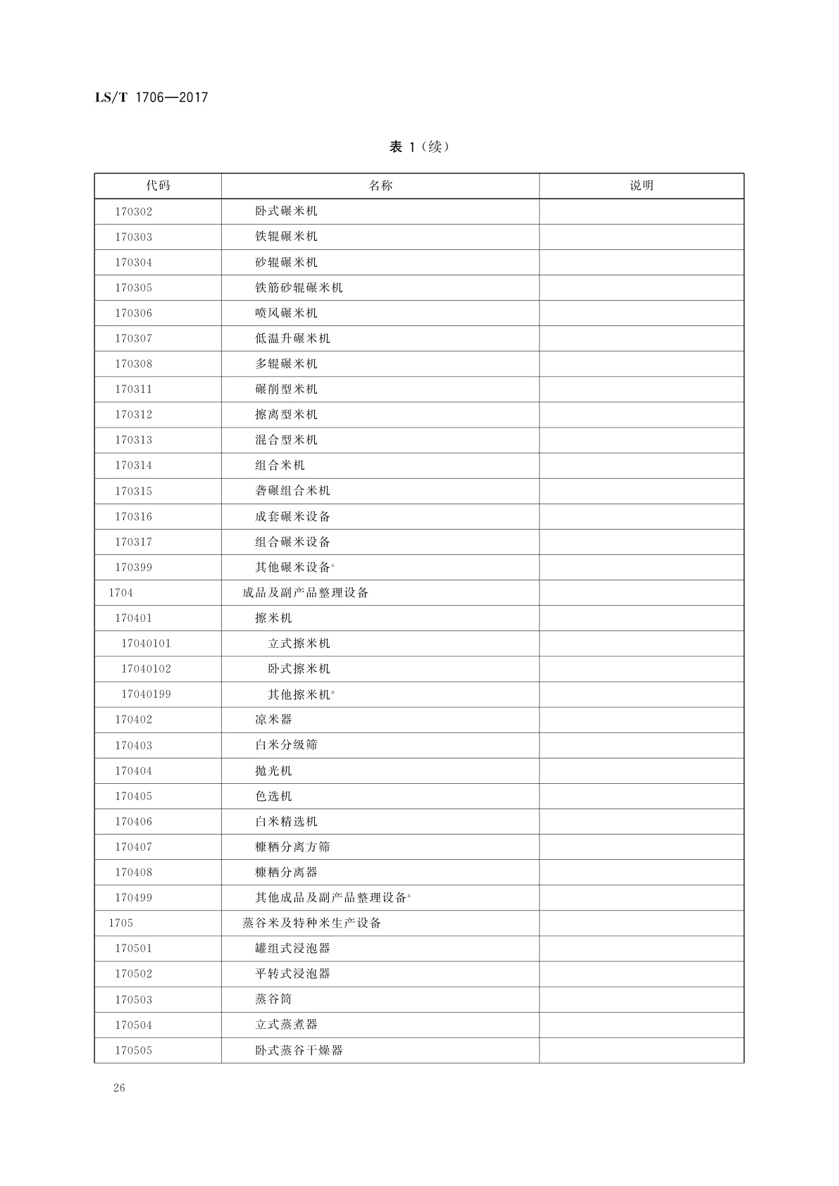 LS/T 1706-2017 粮食信息分类与编码　粮食设备分类与代码