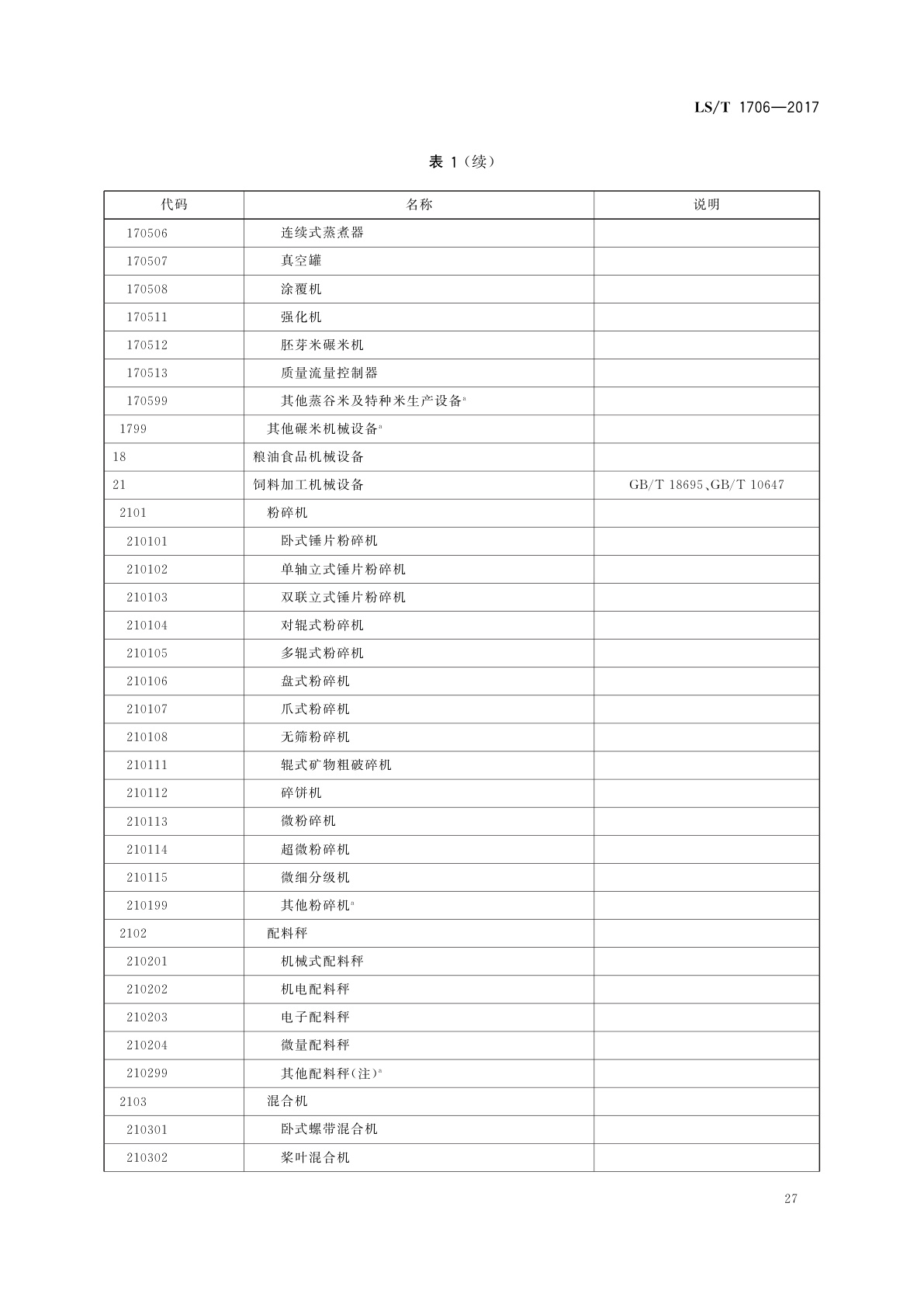 LS/T 1706-2017 粮食信息分类与编码　粮食设备分类与代码