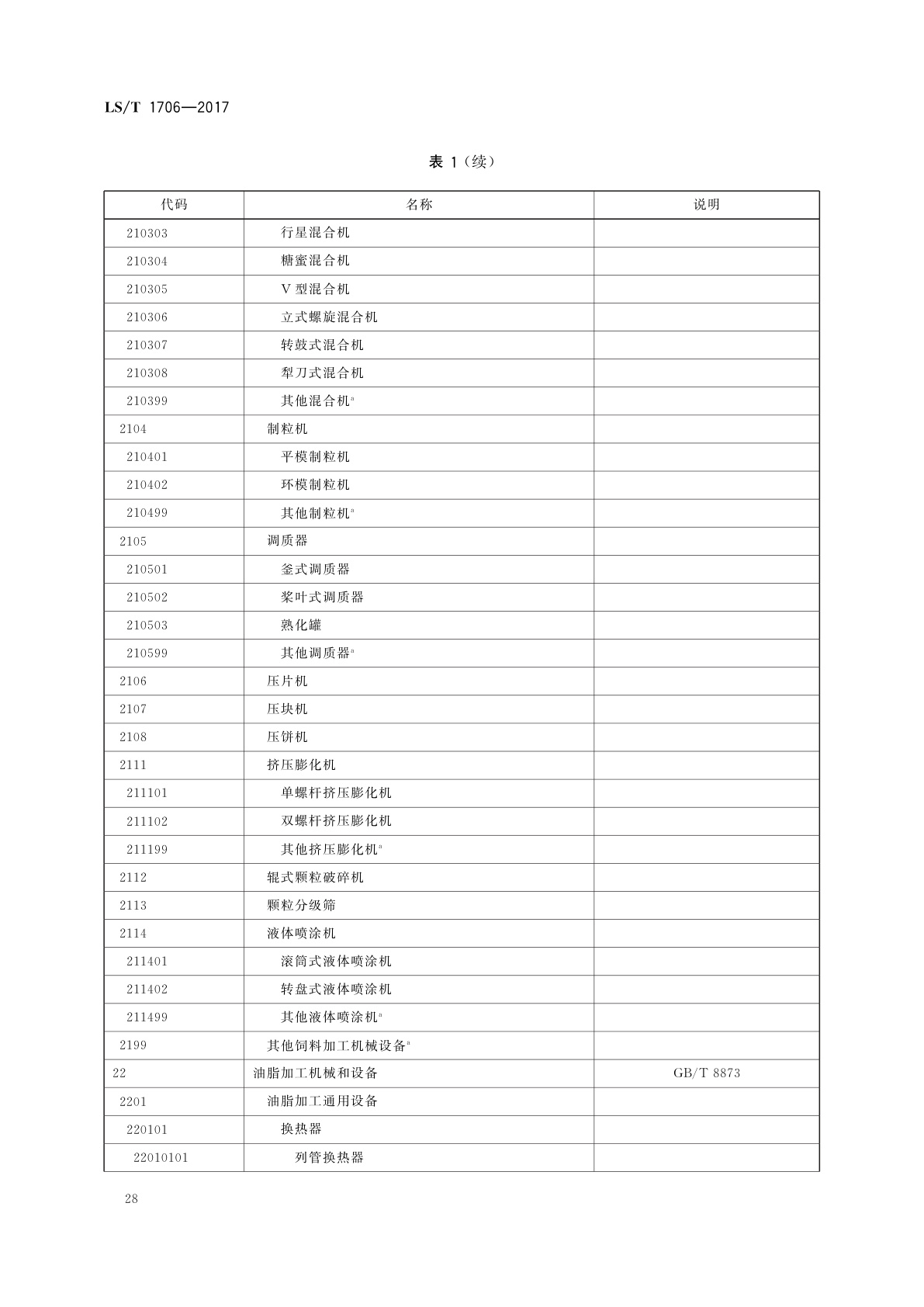 LS/T 1706-2017 粮食信息分类与编码　粮食设备分类与代码