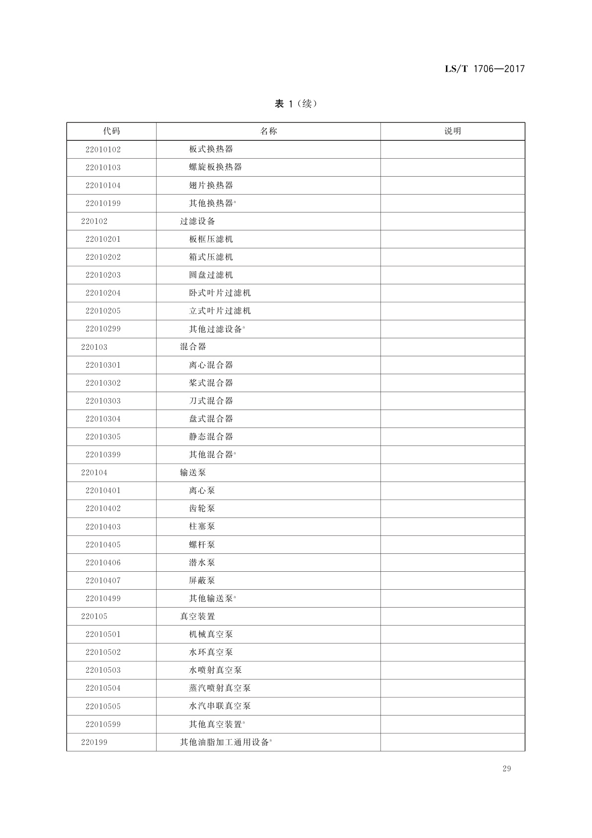 LS/T 1706-2017 粮食信息分类与编码　粮食设备分类与代码