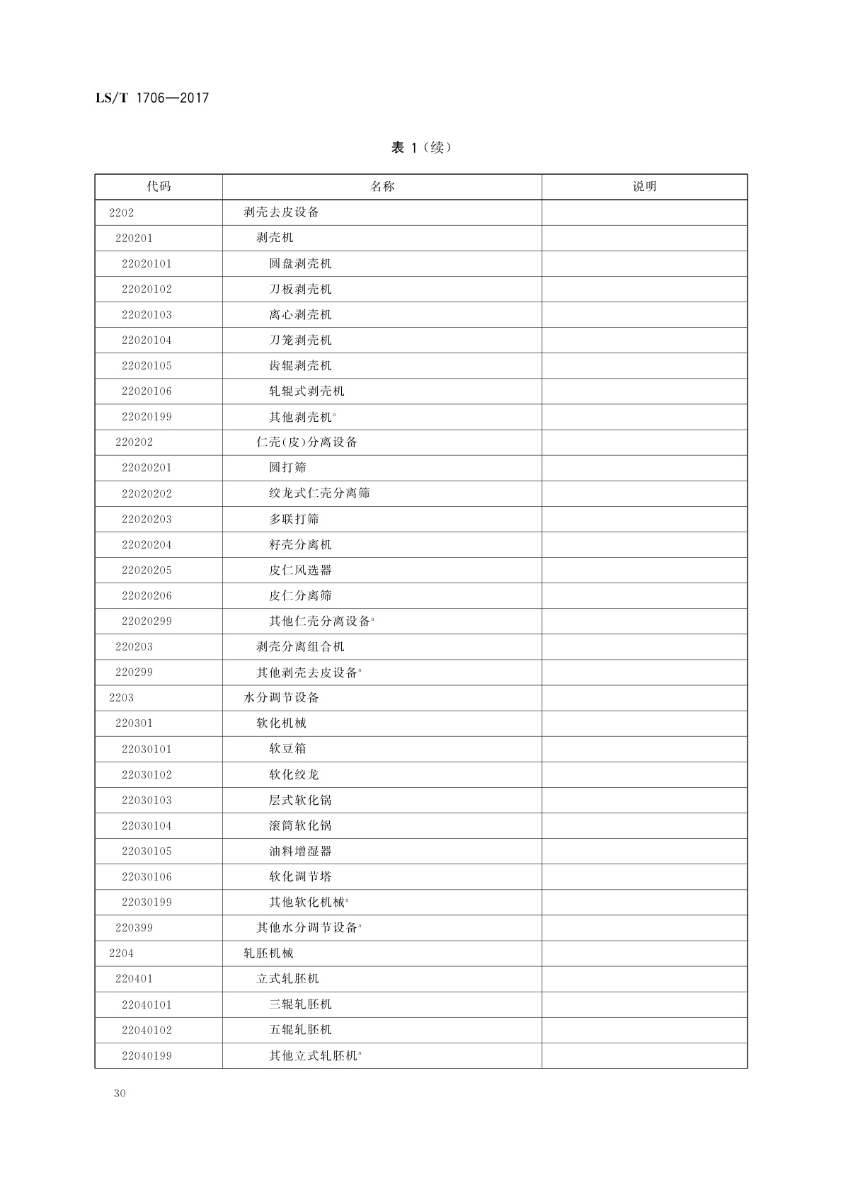 LS/T 1706-2017 粮食信息分类与编码　粮食设备分类与代码