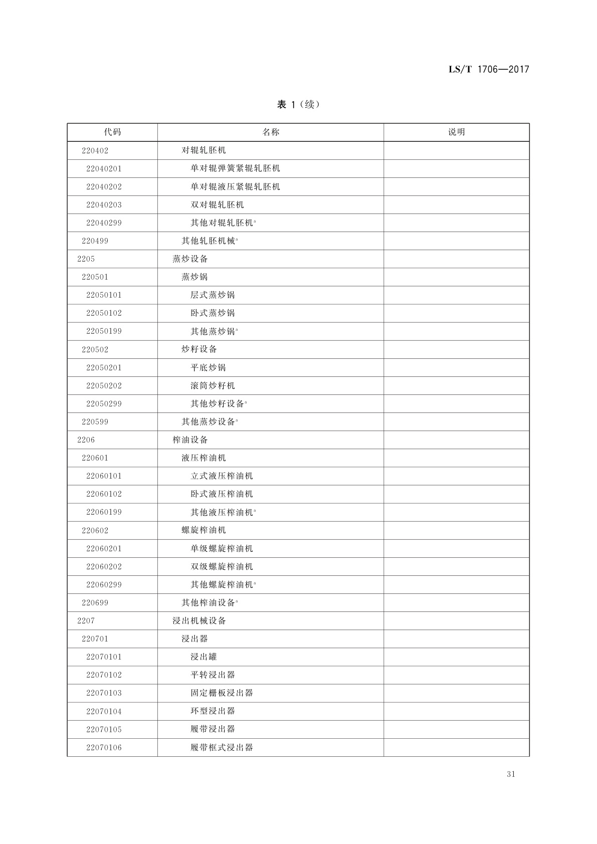 LS/T 1706-2017 粮食信息分类与编码　粮食设备分类与代码